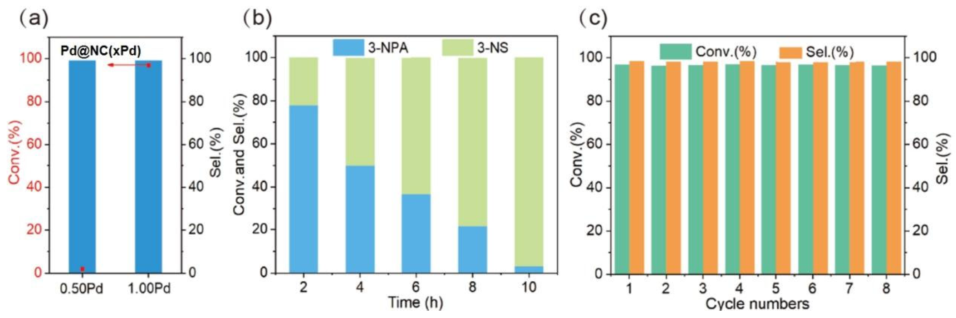 Catalysts 15 00295 g004