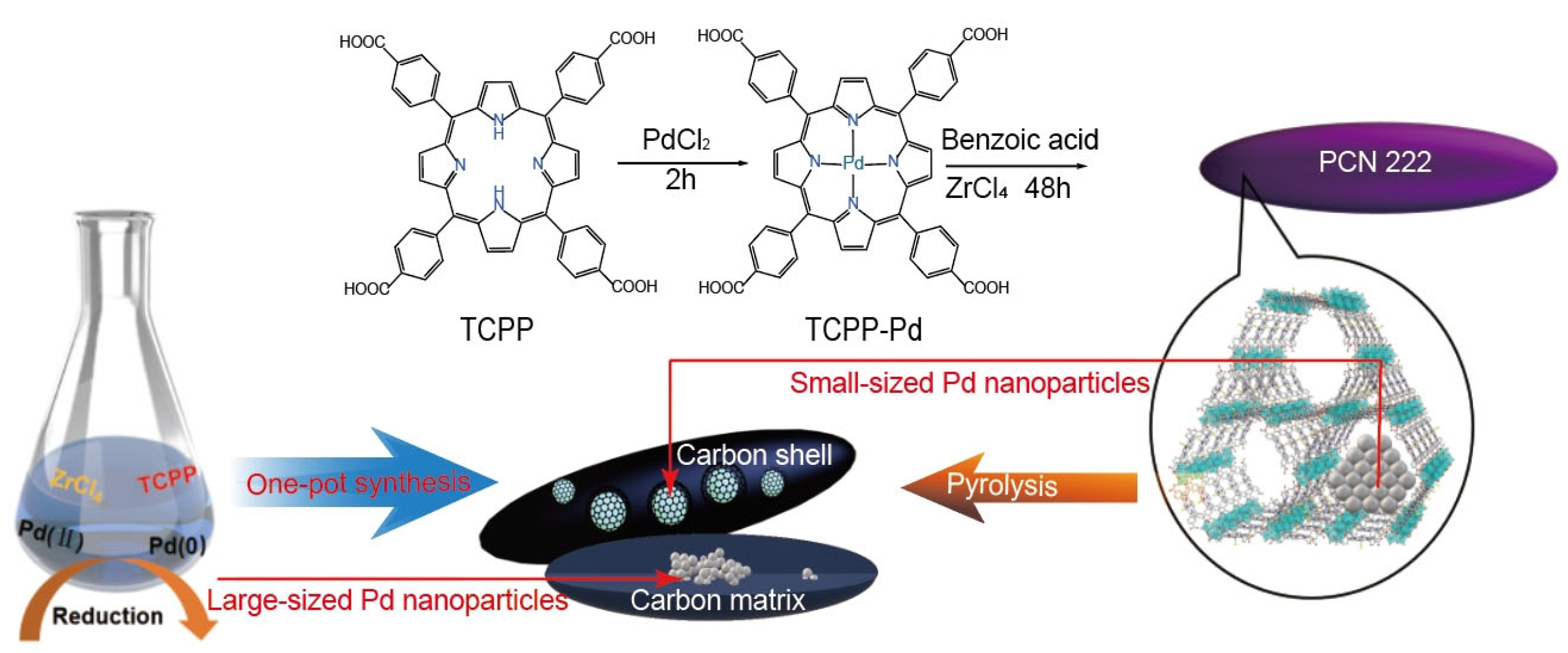Catalysts 15 00295 sch001