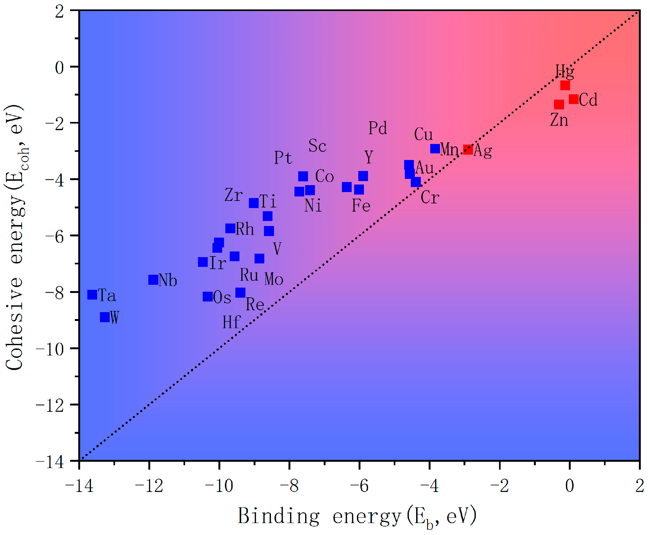 Catalysts 15 00296 g004
