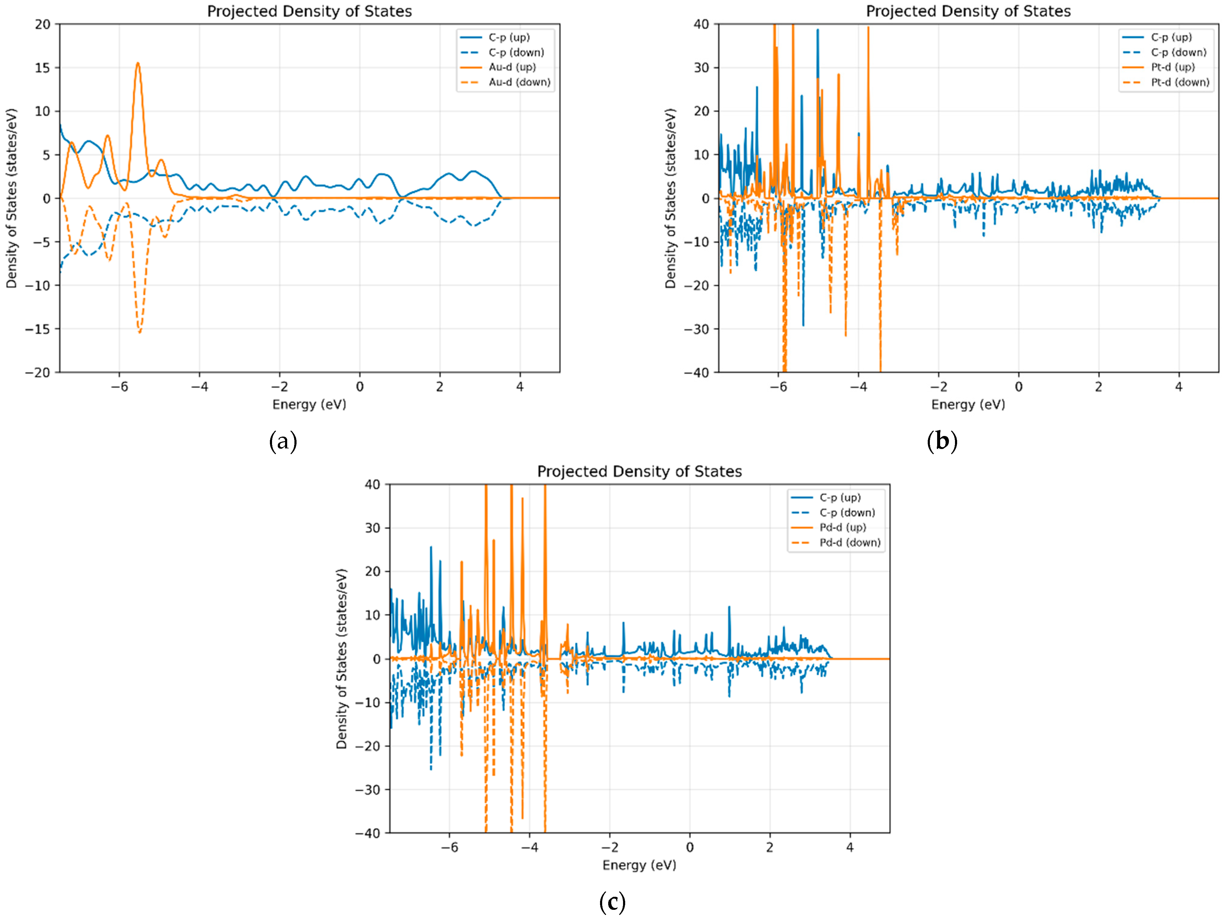 Catalysts 15 00296 g009