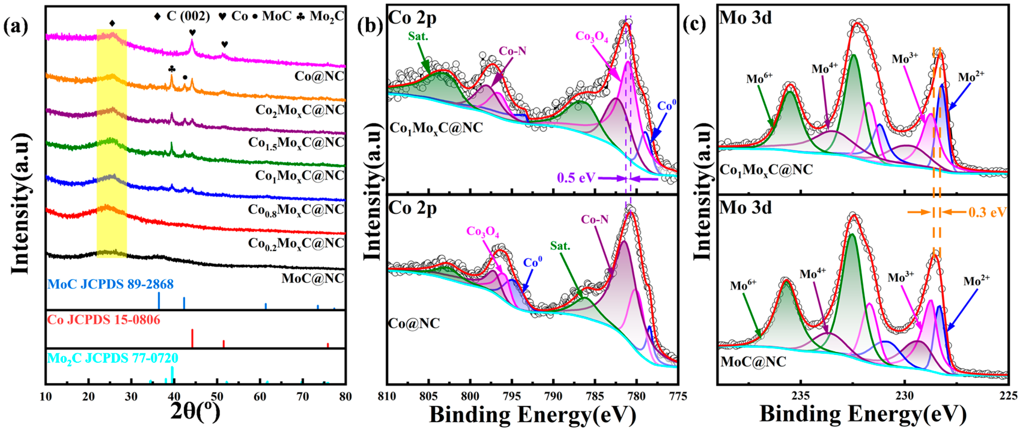 Catalysts 15 00297 g002
