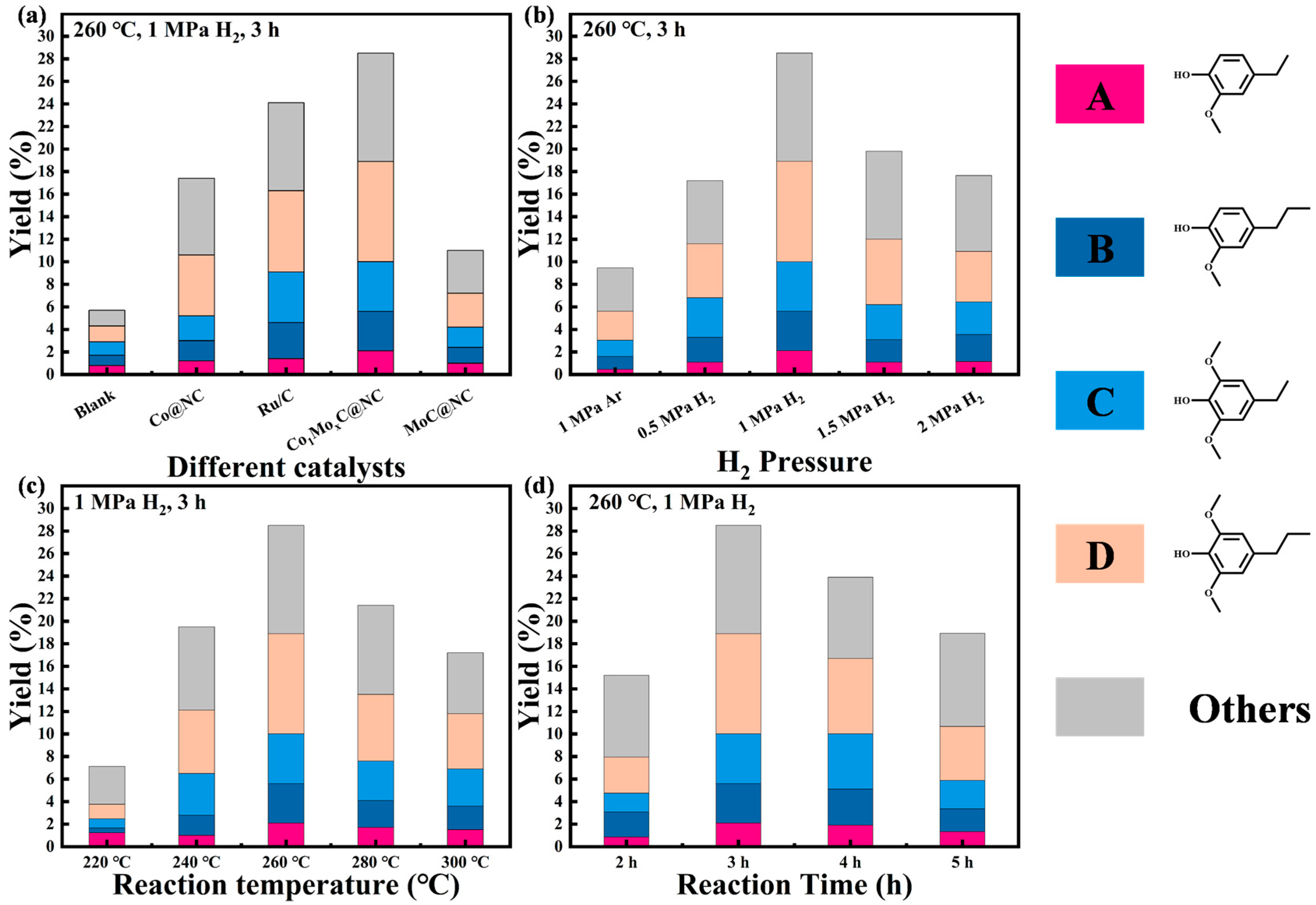 Catalysts 15 00297 g005