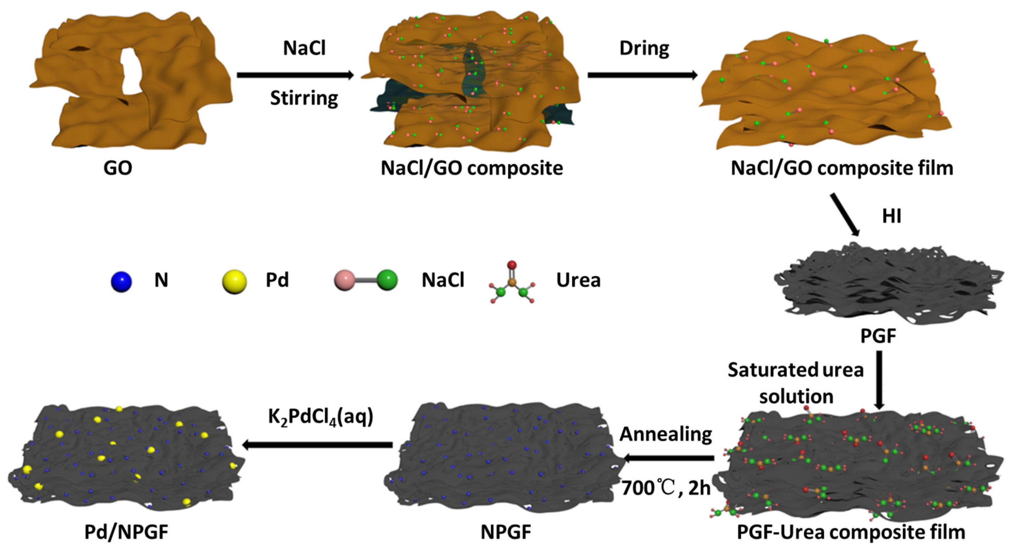 Catalysts 15 00298 g001