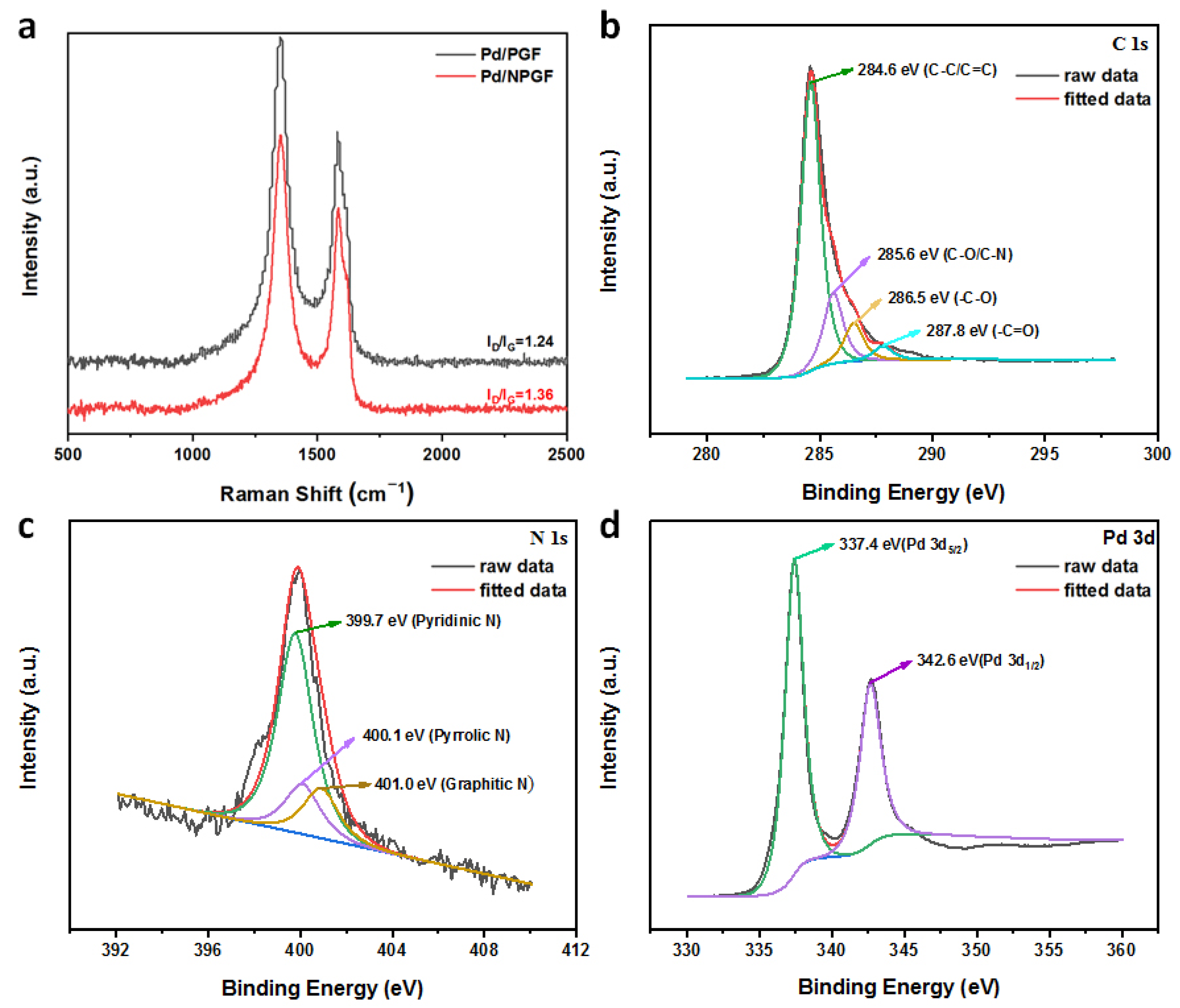 Catalysts 15 00298 g003