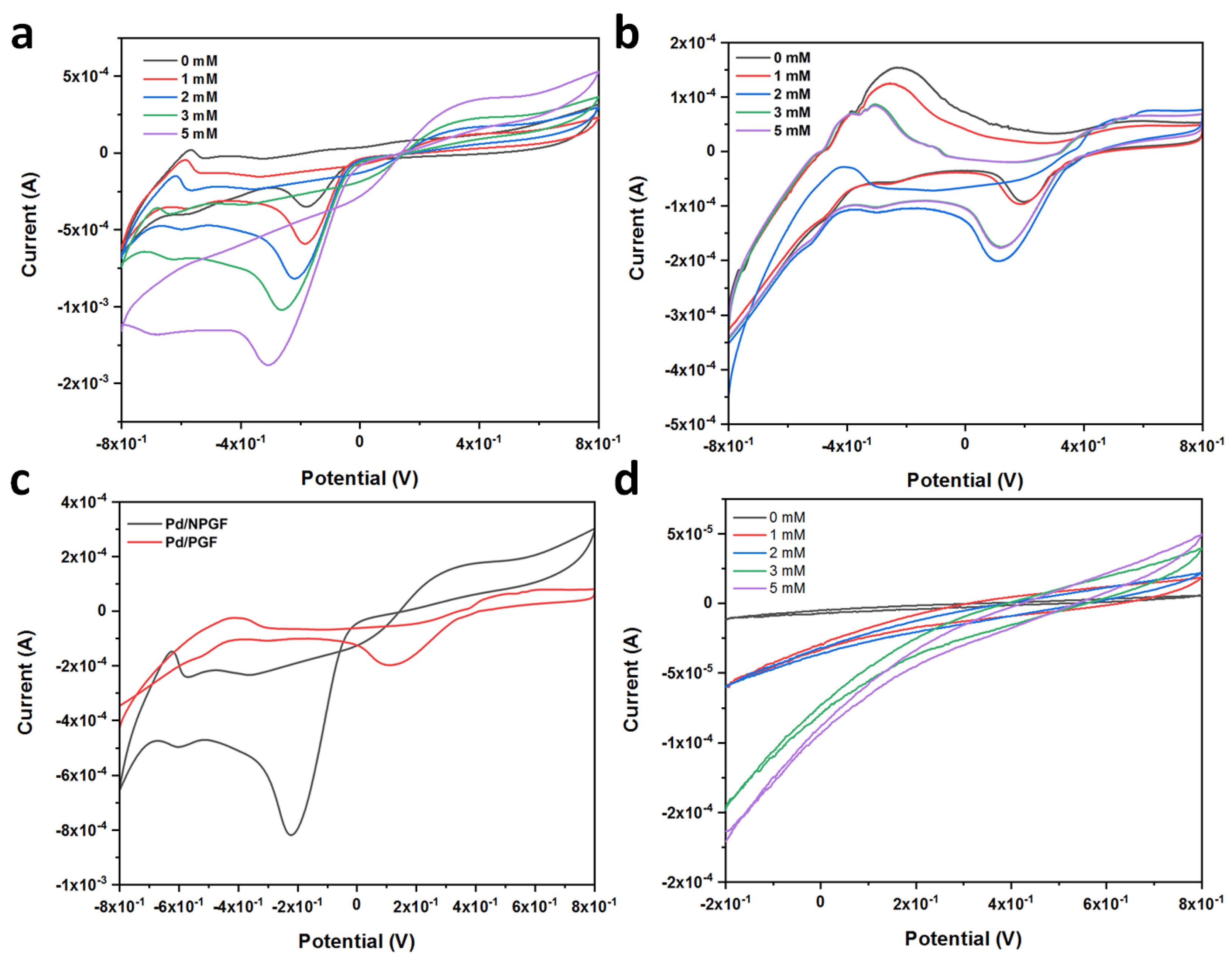 Catalysts 15 00298 g004