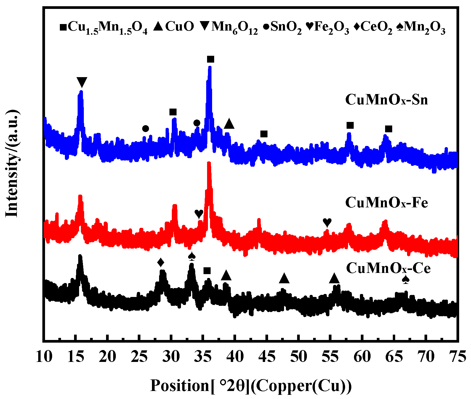 Catalysts 15 00299 g001