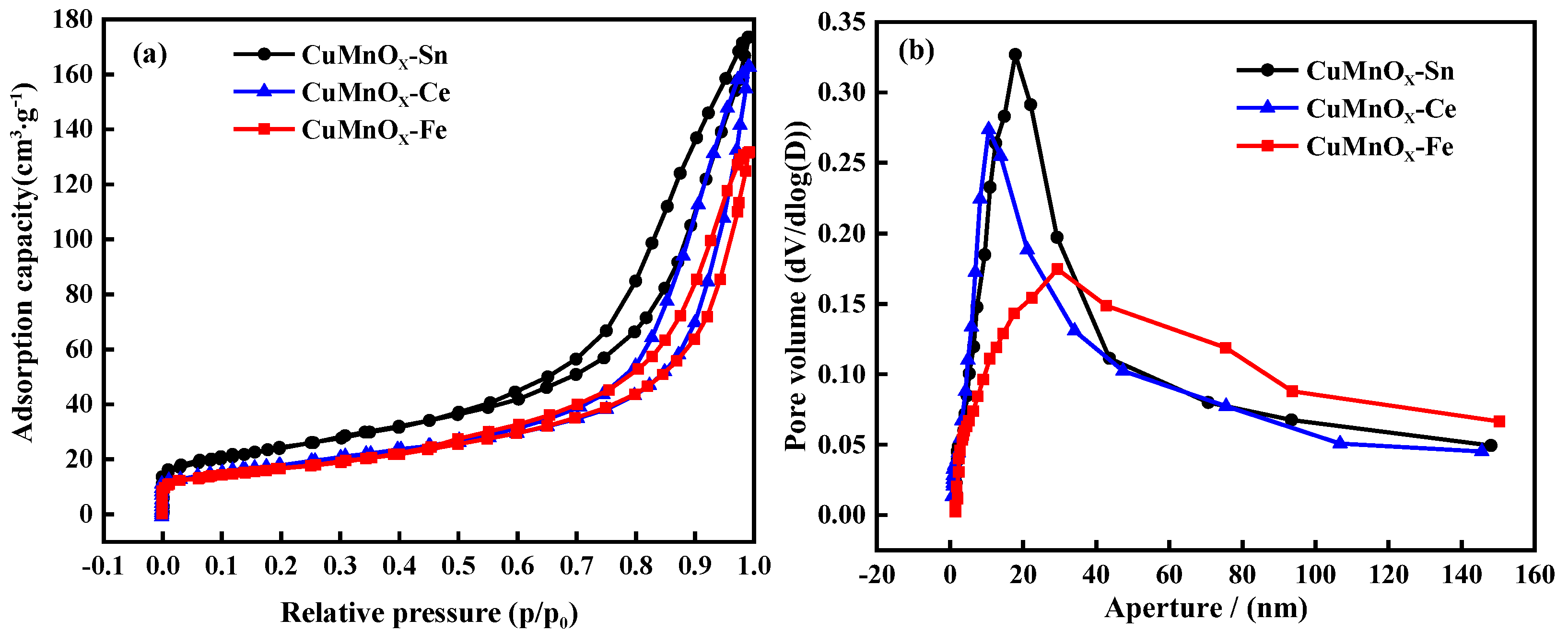 Catalysts 15 00299 g002