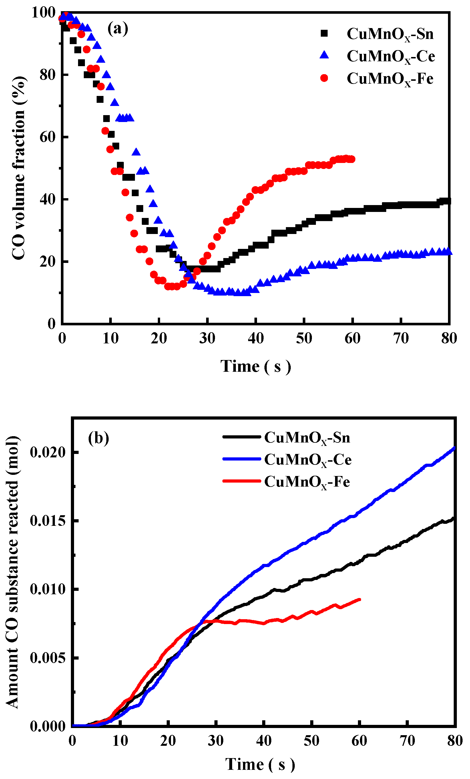 Catalysts 15 00299 g004