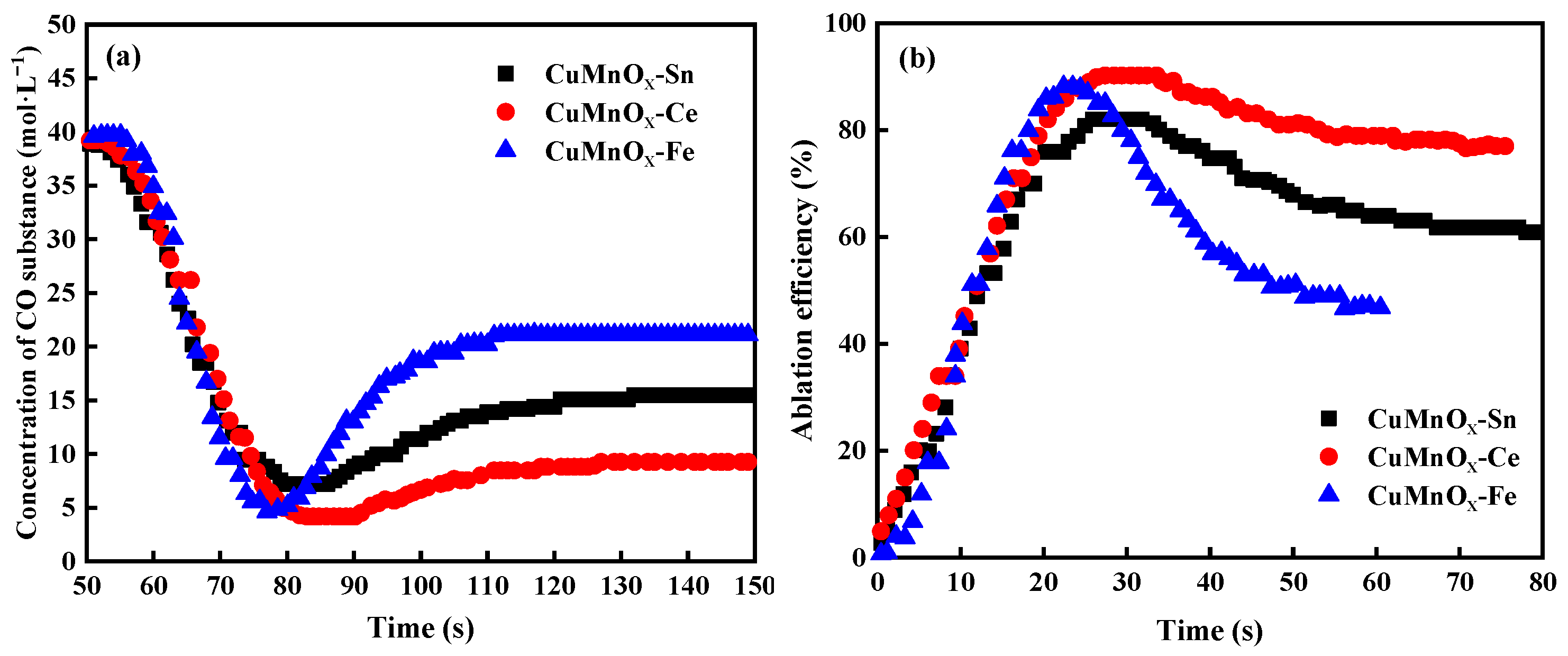 Catalysts 15 00299 g005