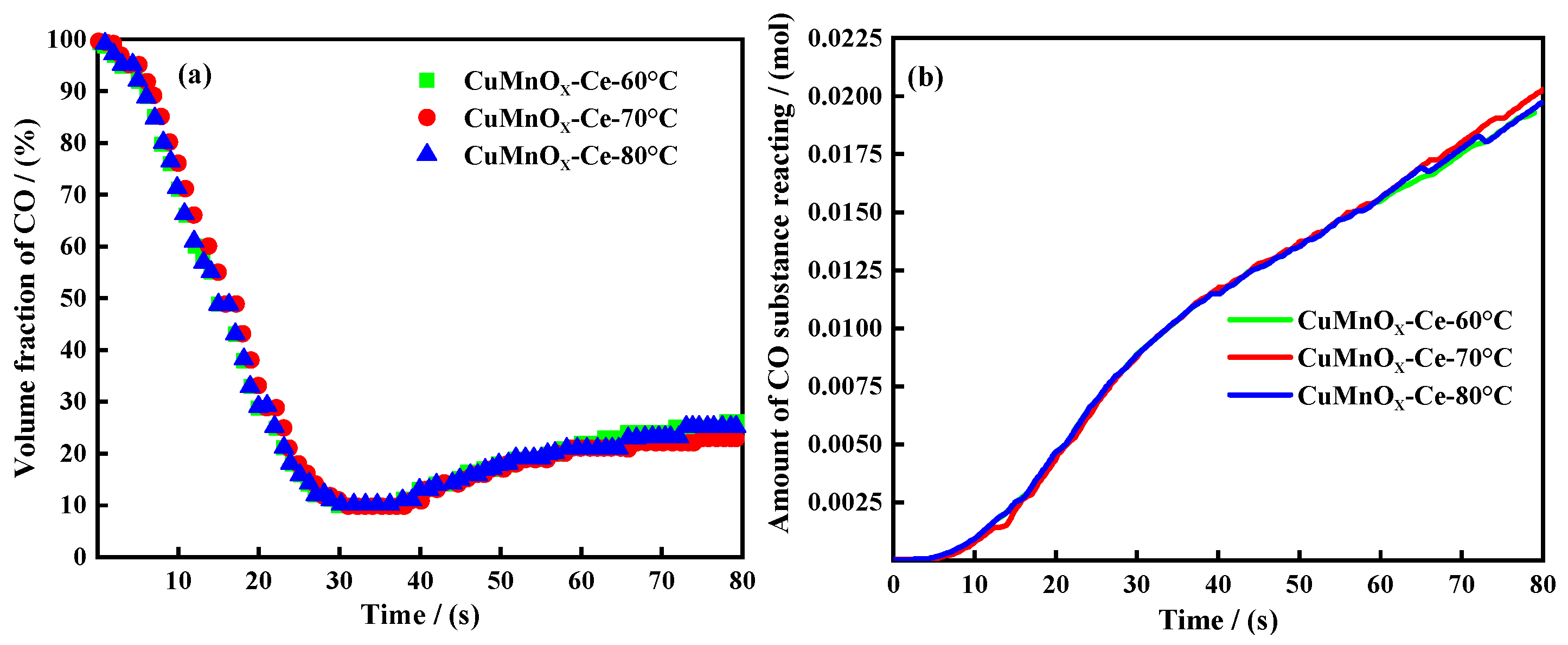 Catalysts 15 00299 g006