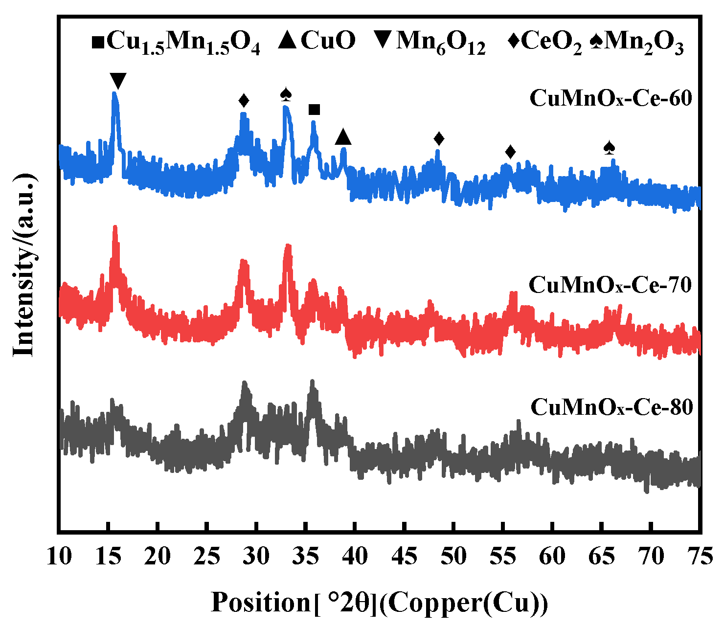 Catalysts 15 00299 g008