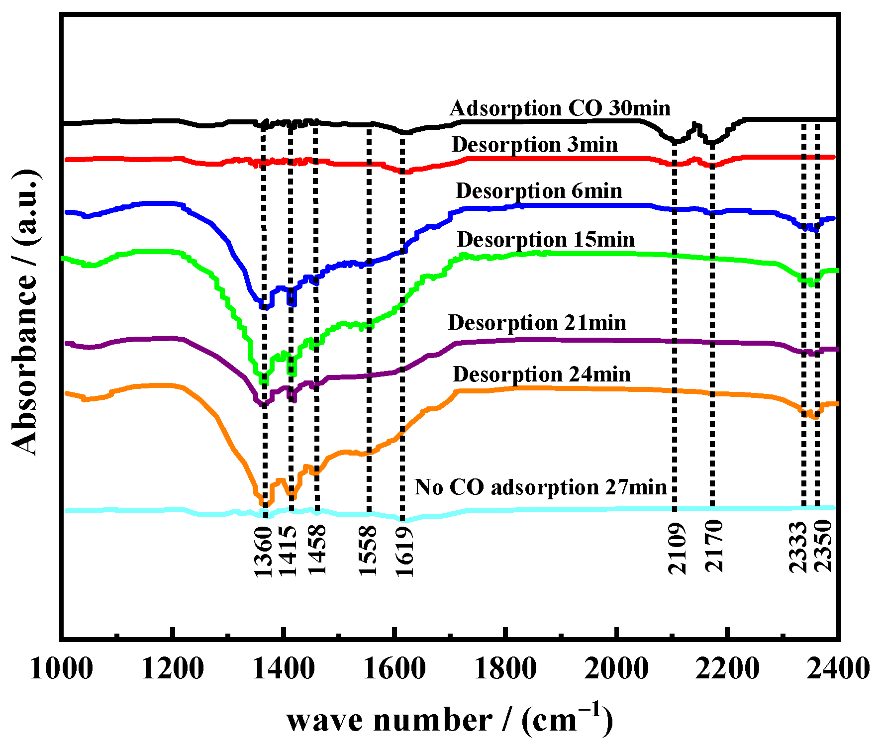 Catalysts 15 00299 g010
