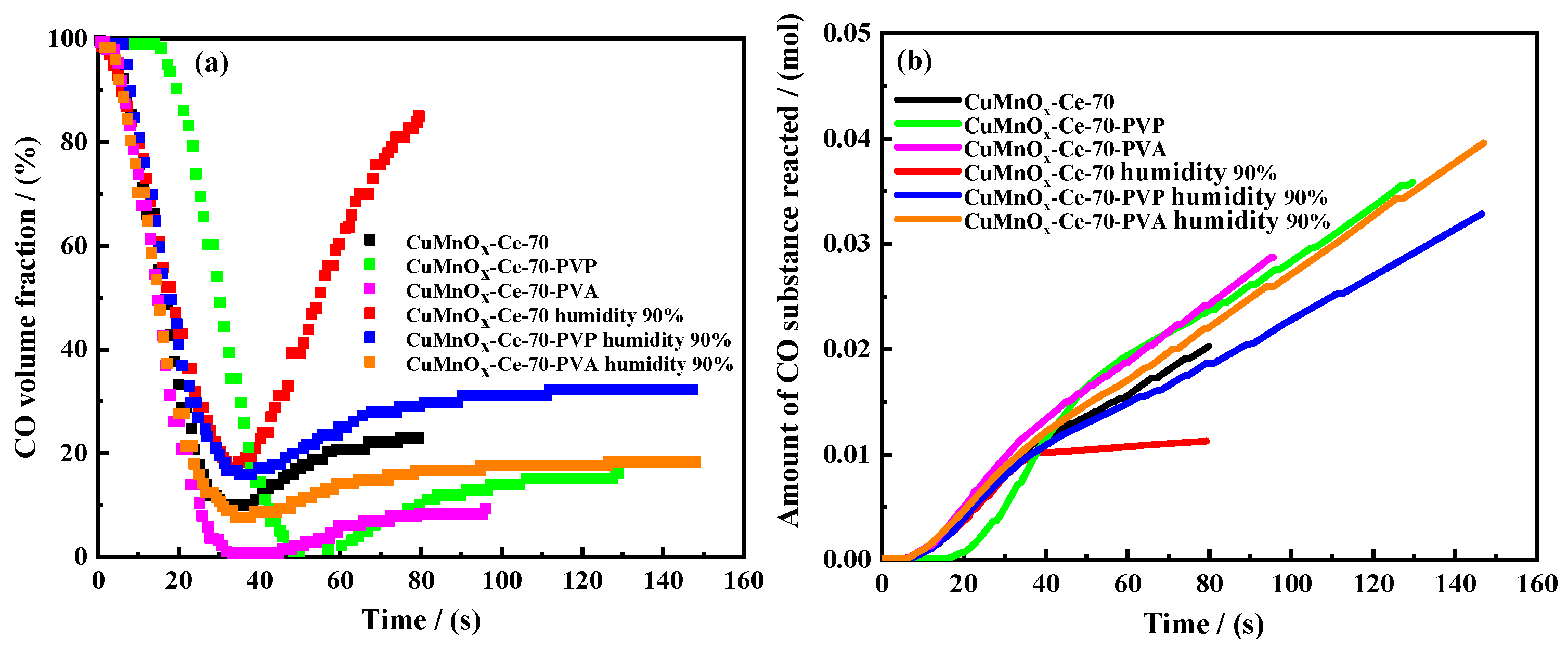Catalysts 15 00299 g012