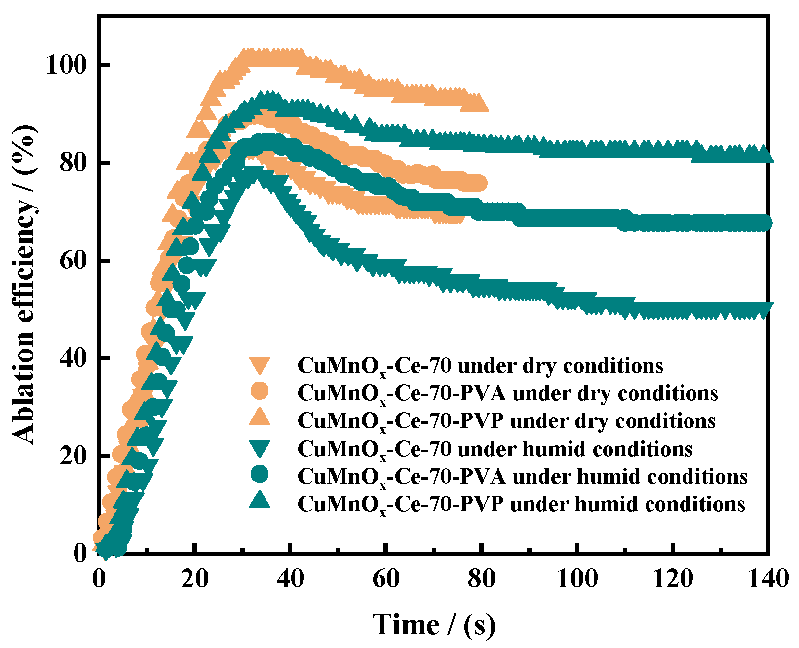 Catalysts 15 00299 g013