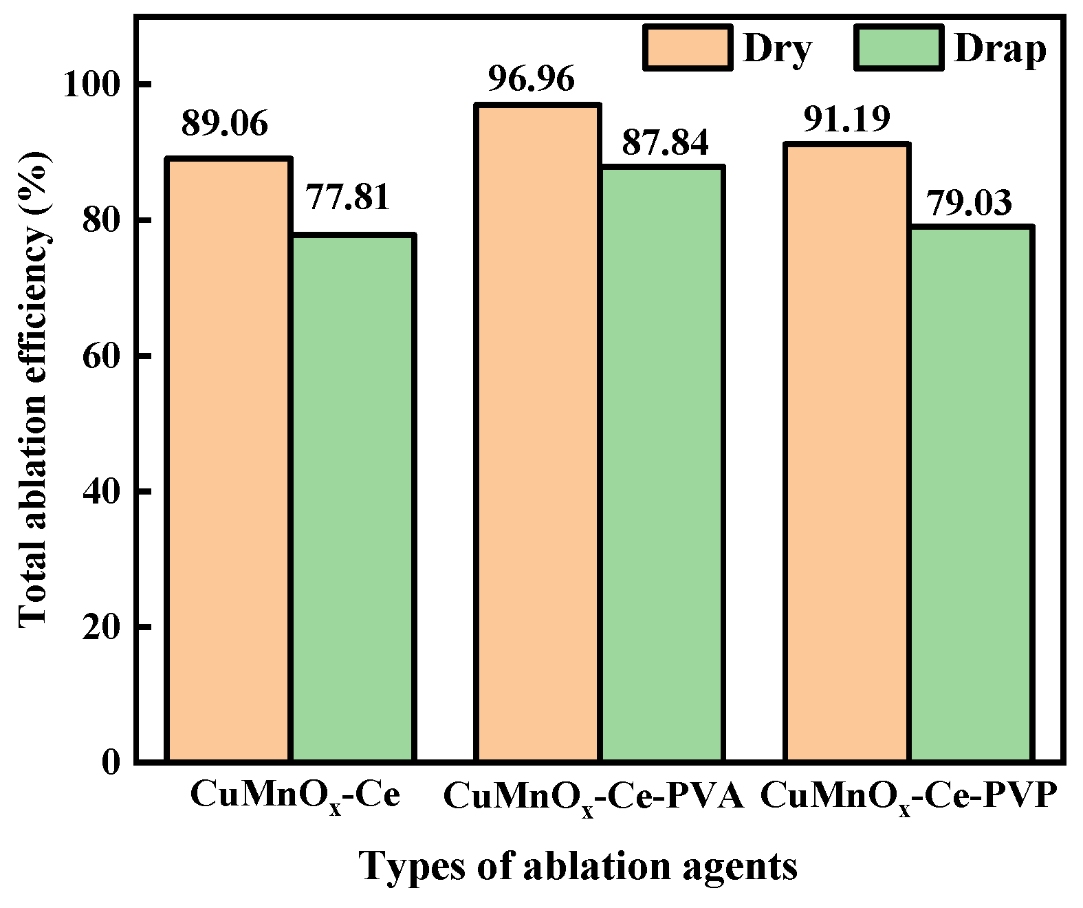 Catalysts 15 00299 g014