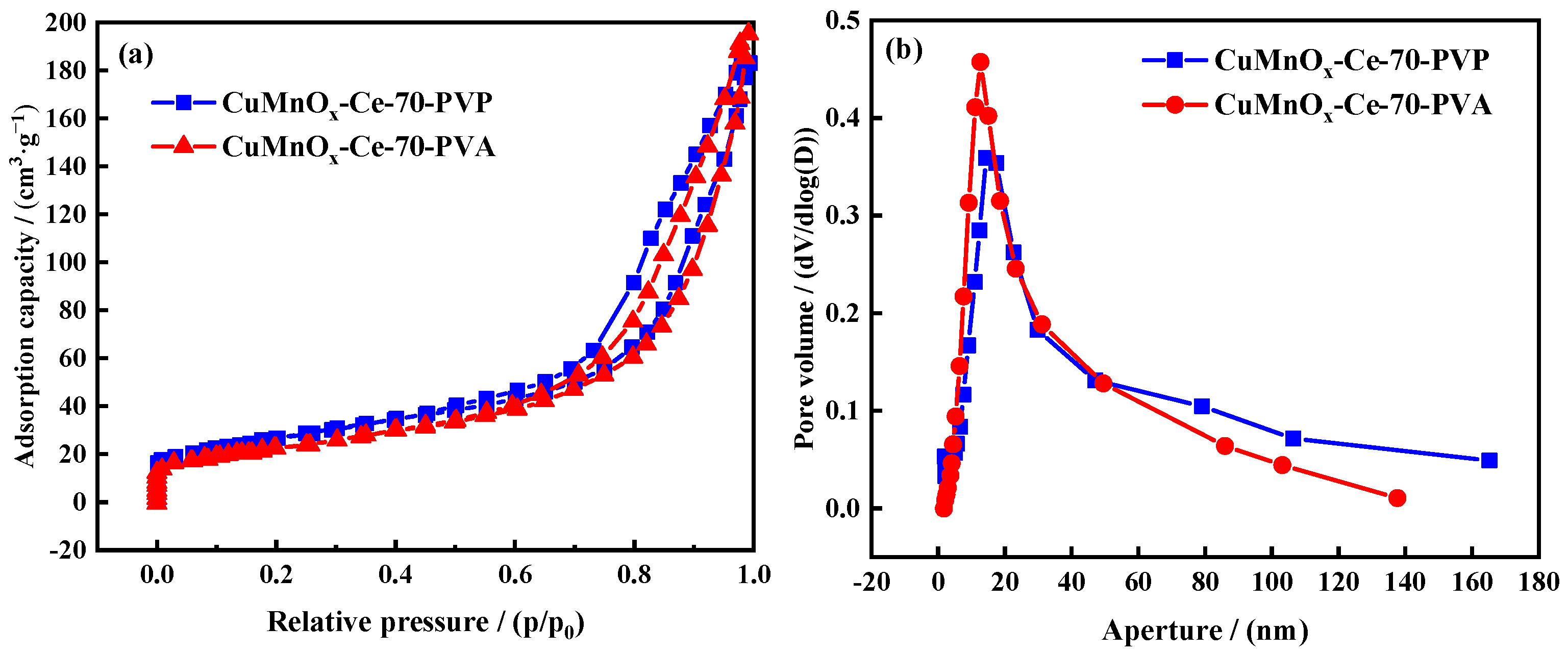 Catalysts 15 00299 g016