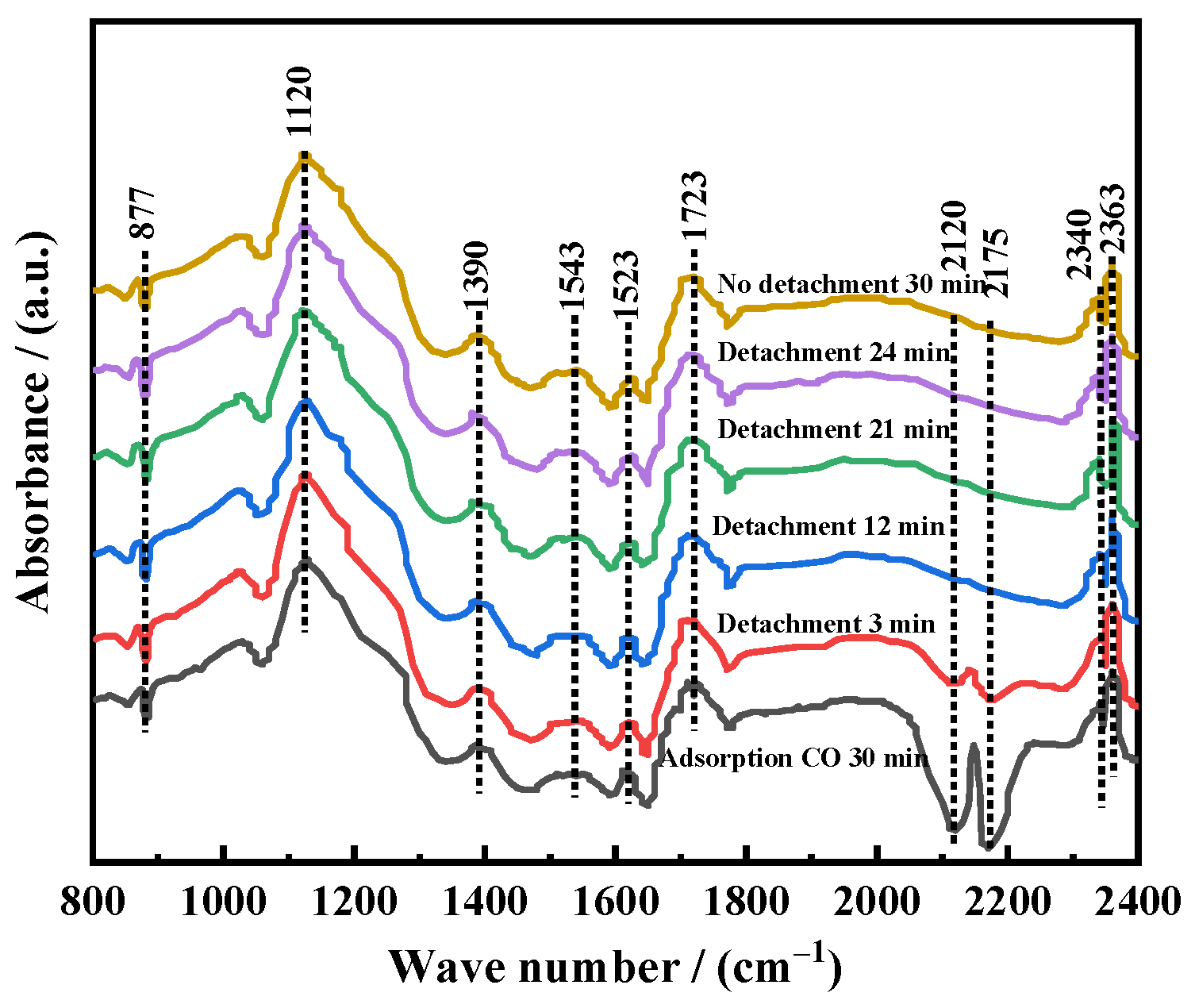Catalysts 15 00299 g018