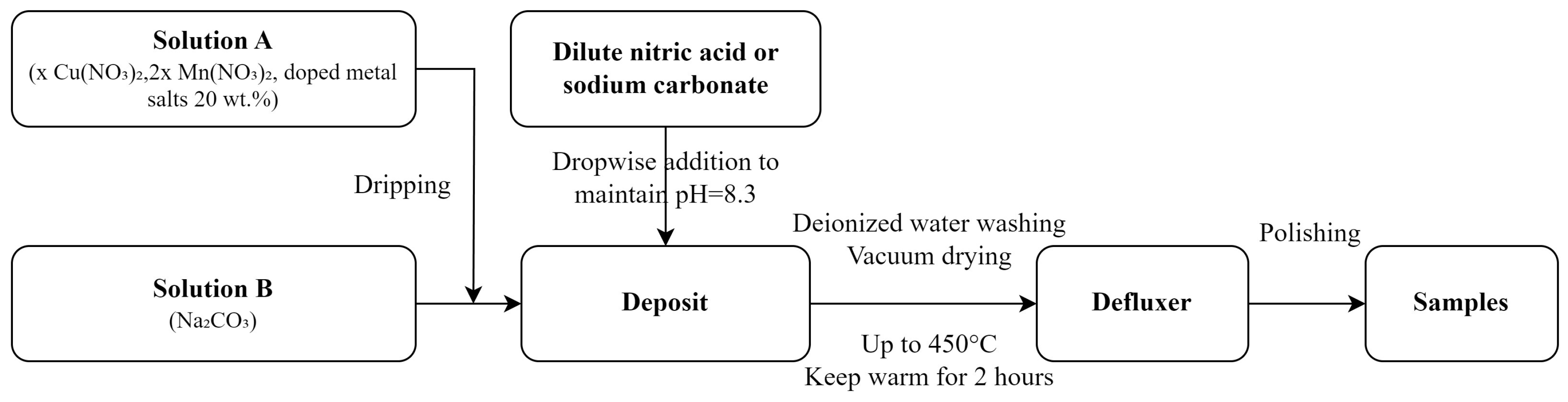 Catalysts 15 00299 g020