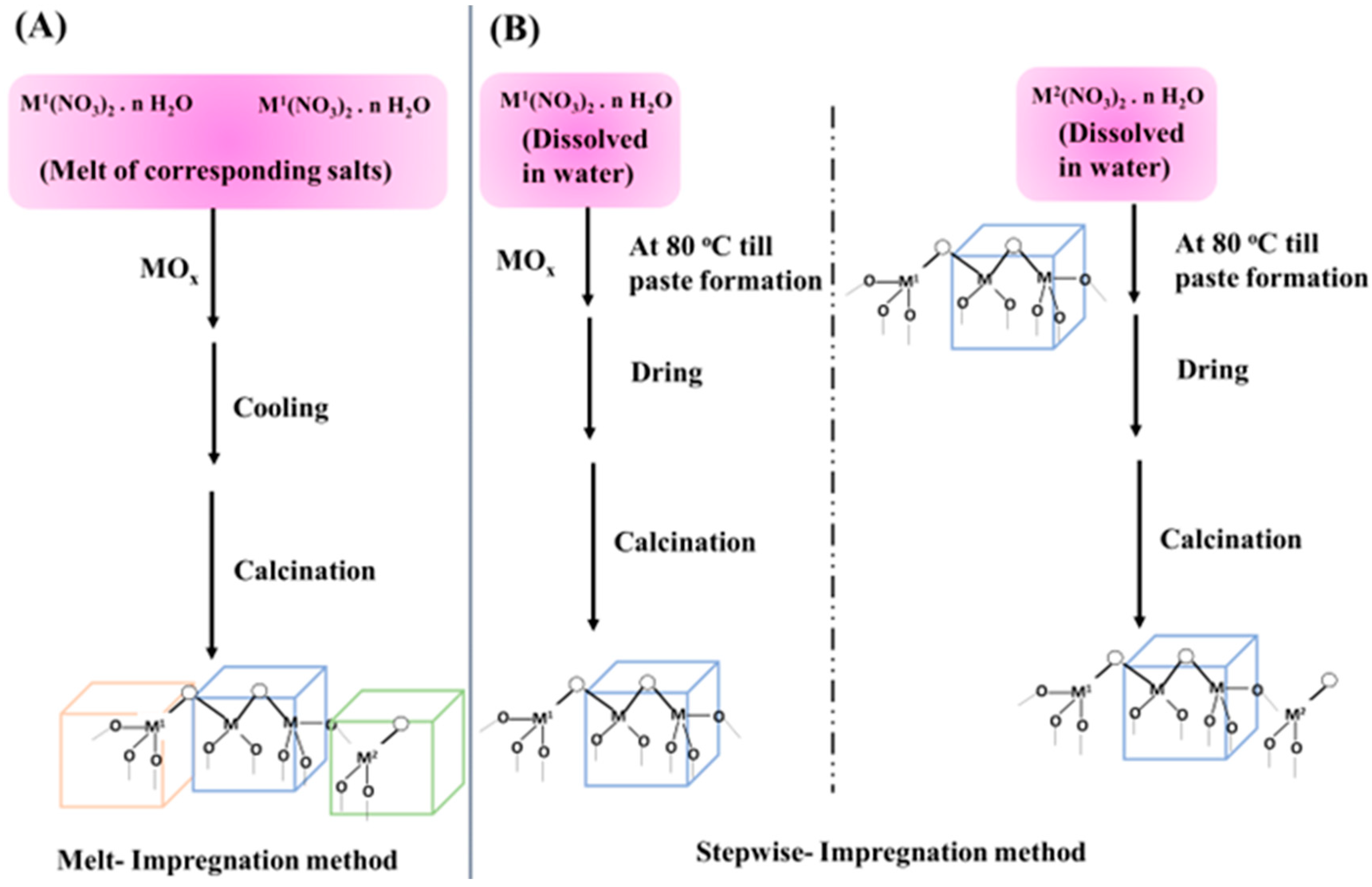Catalysts 15 00300 g004