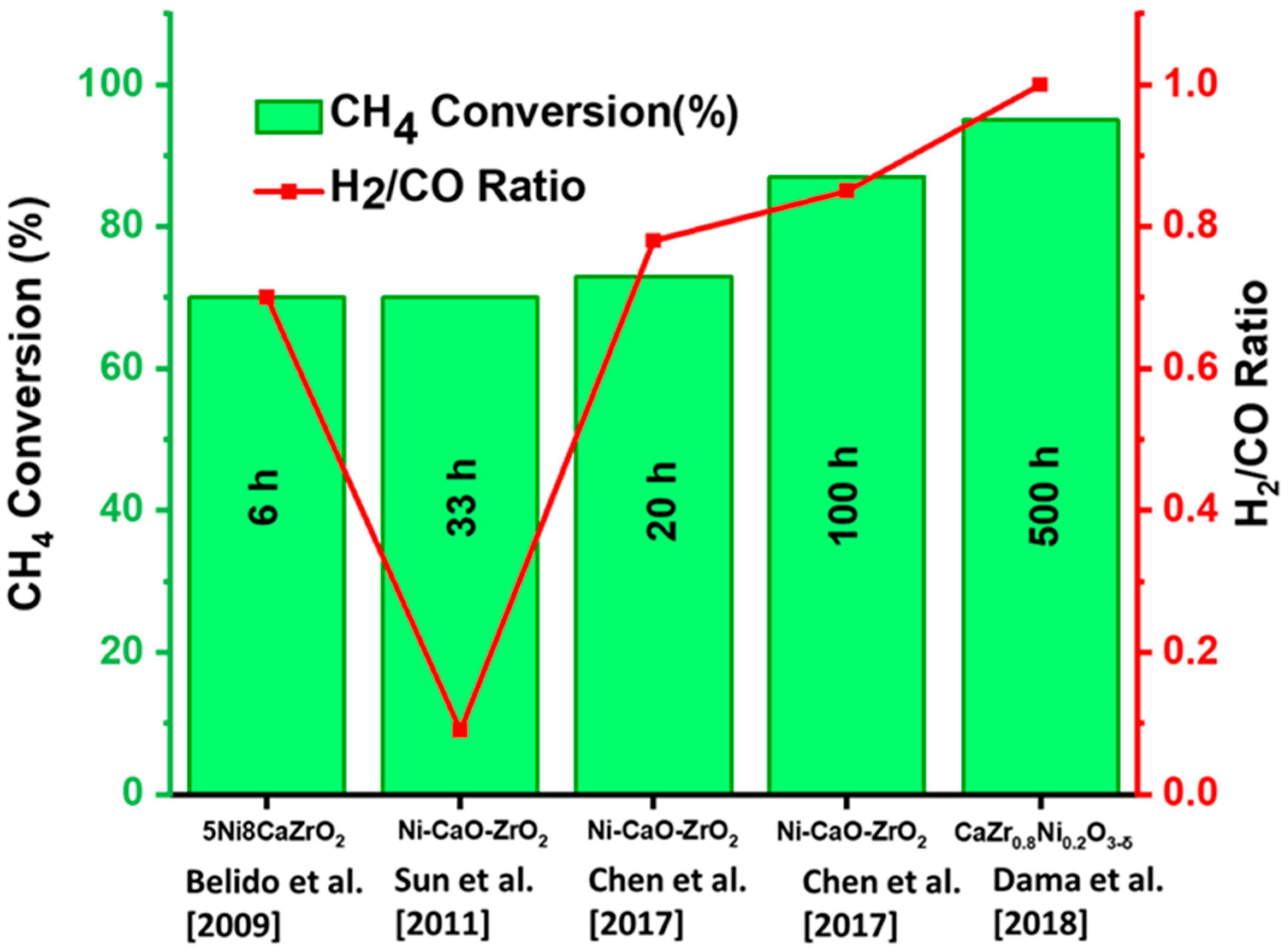 Catalysts 15 00300 g006