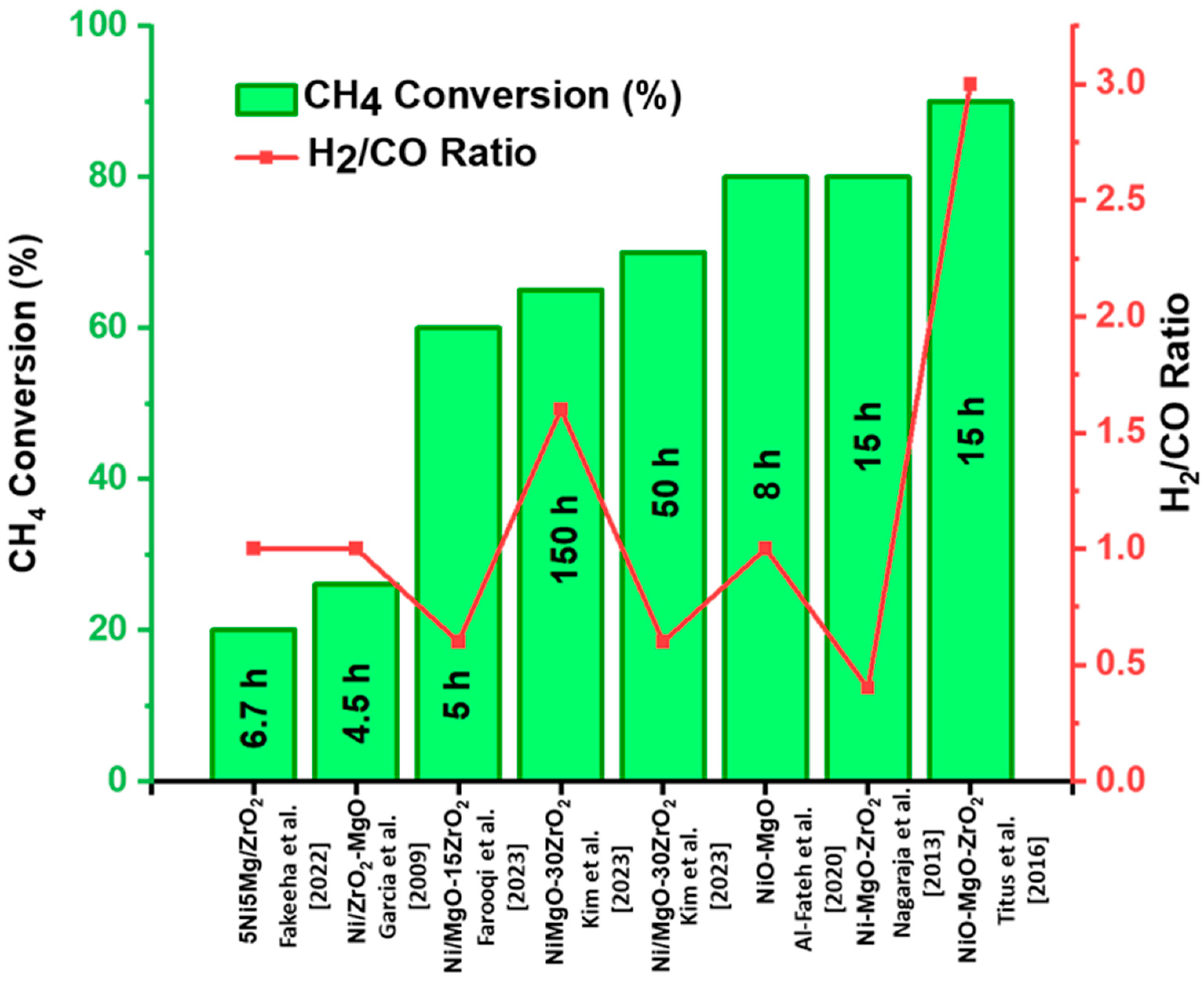 Catalysts 15 00300 g009