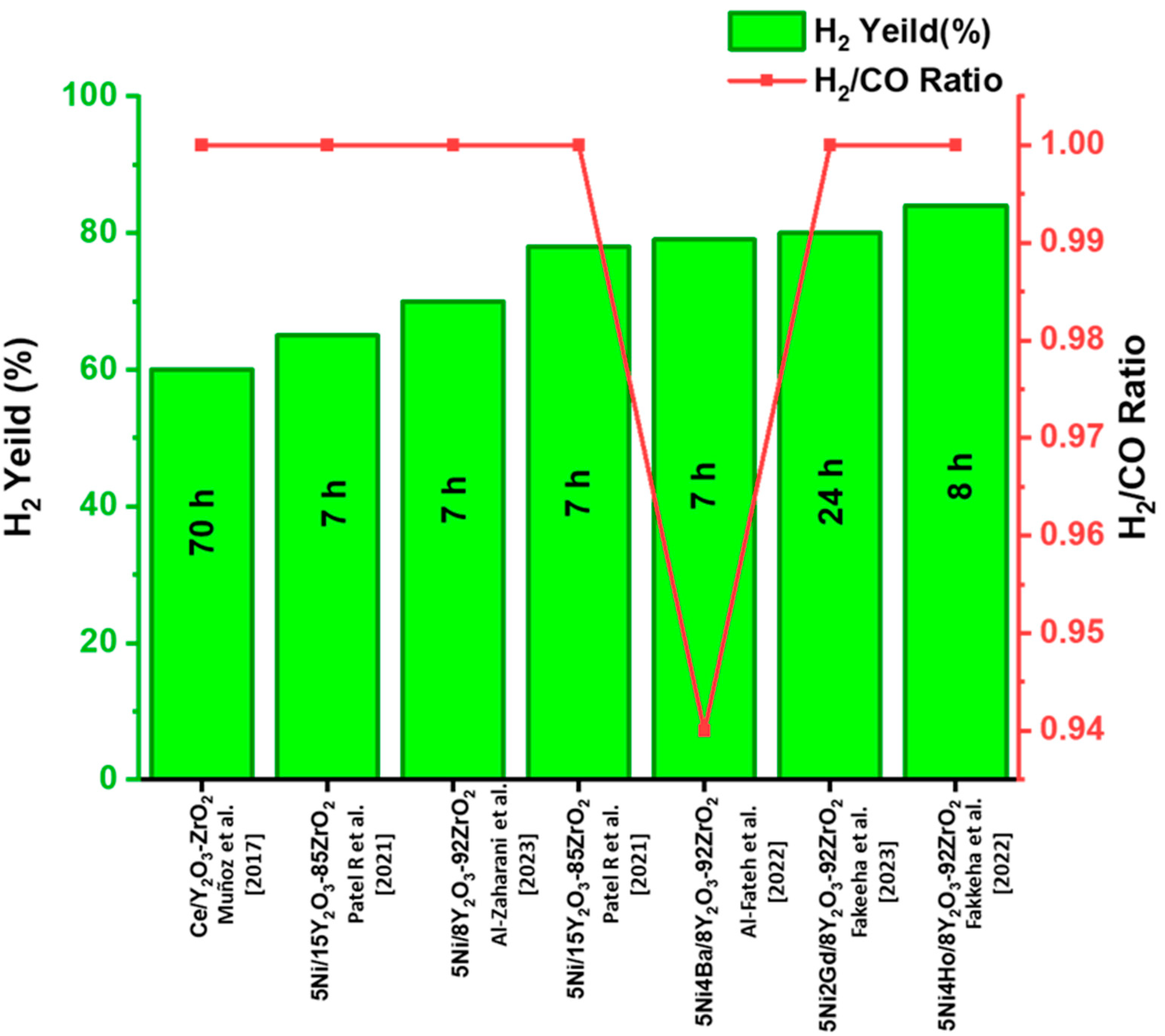 Catalysts 15 00300 g013