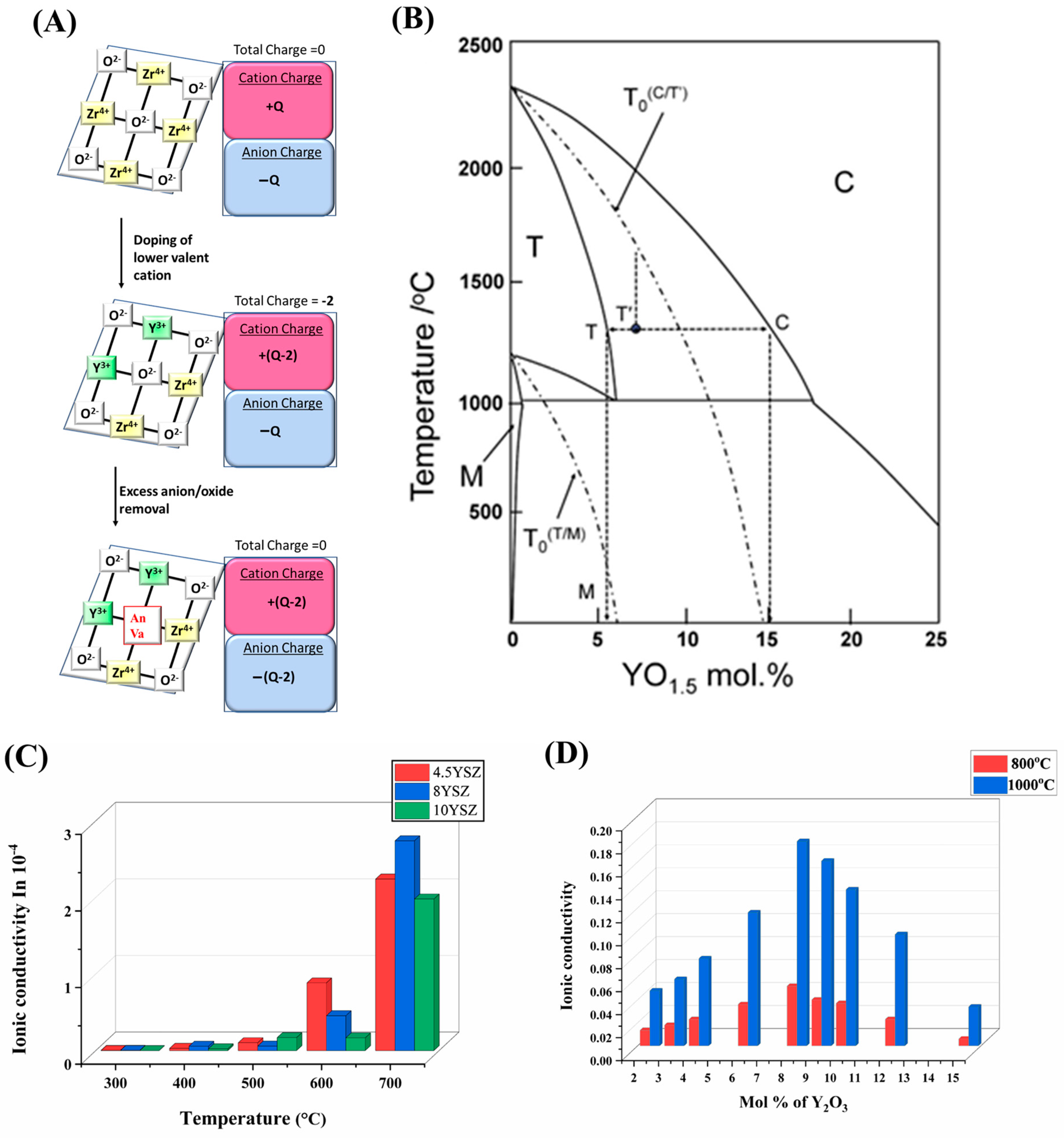Catalysts 15 00300 g014
