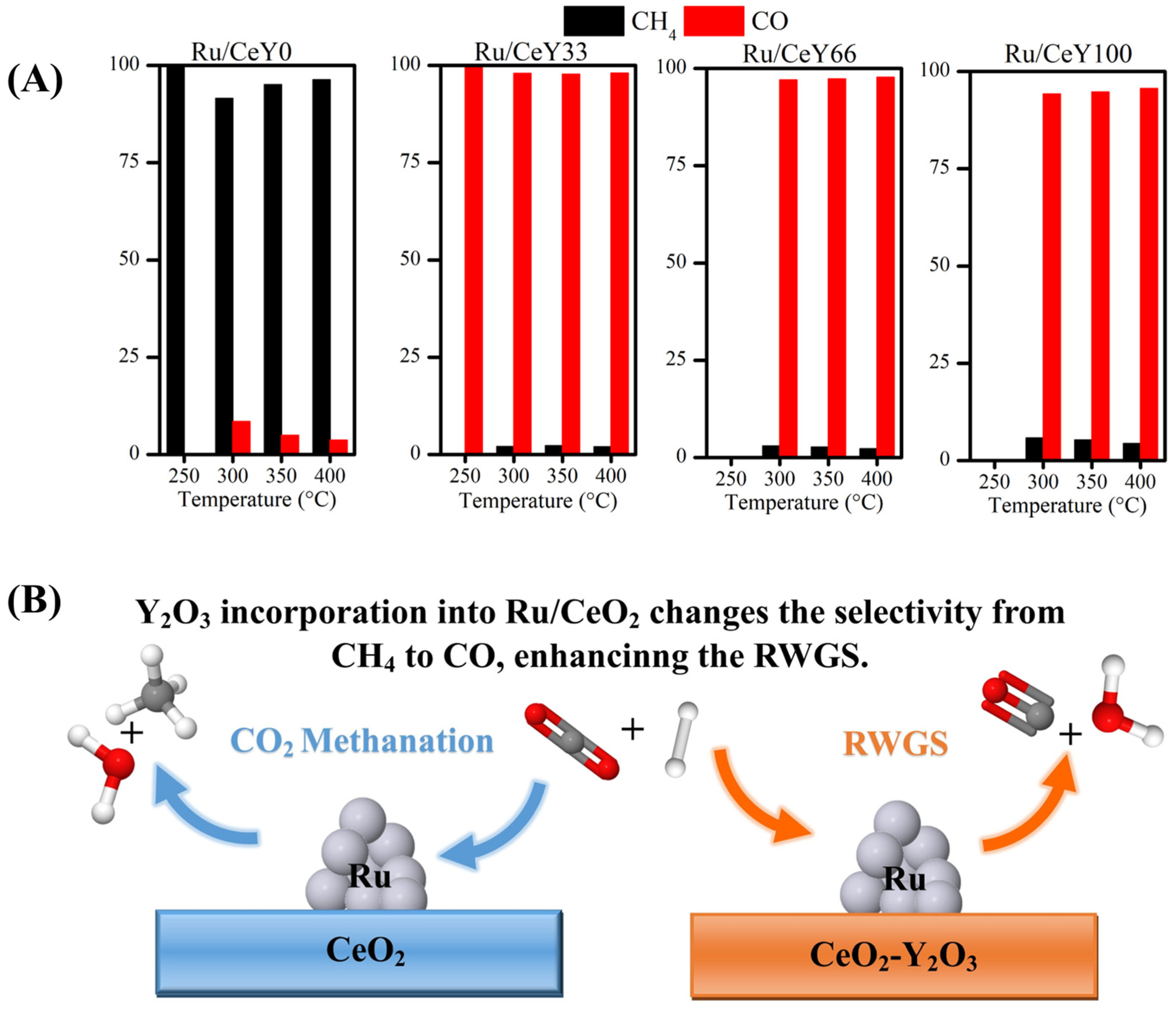Catalysts 15 00301 g007
