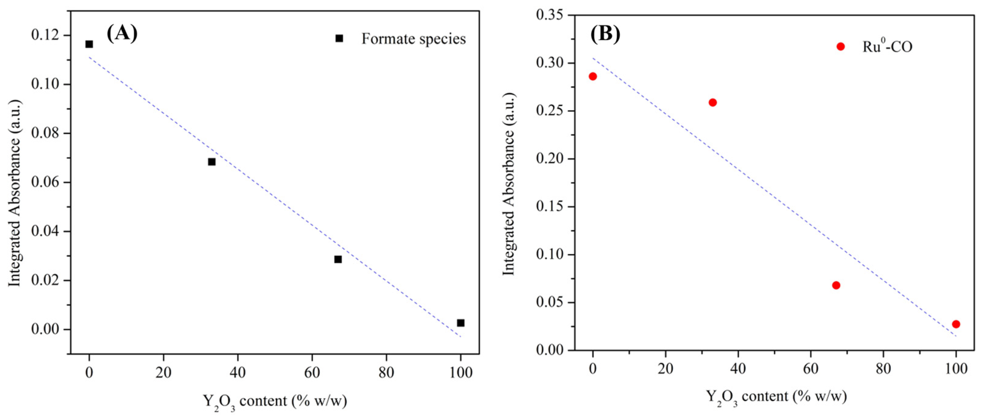 Catalysts 15 00301 g010