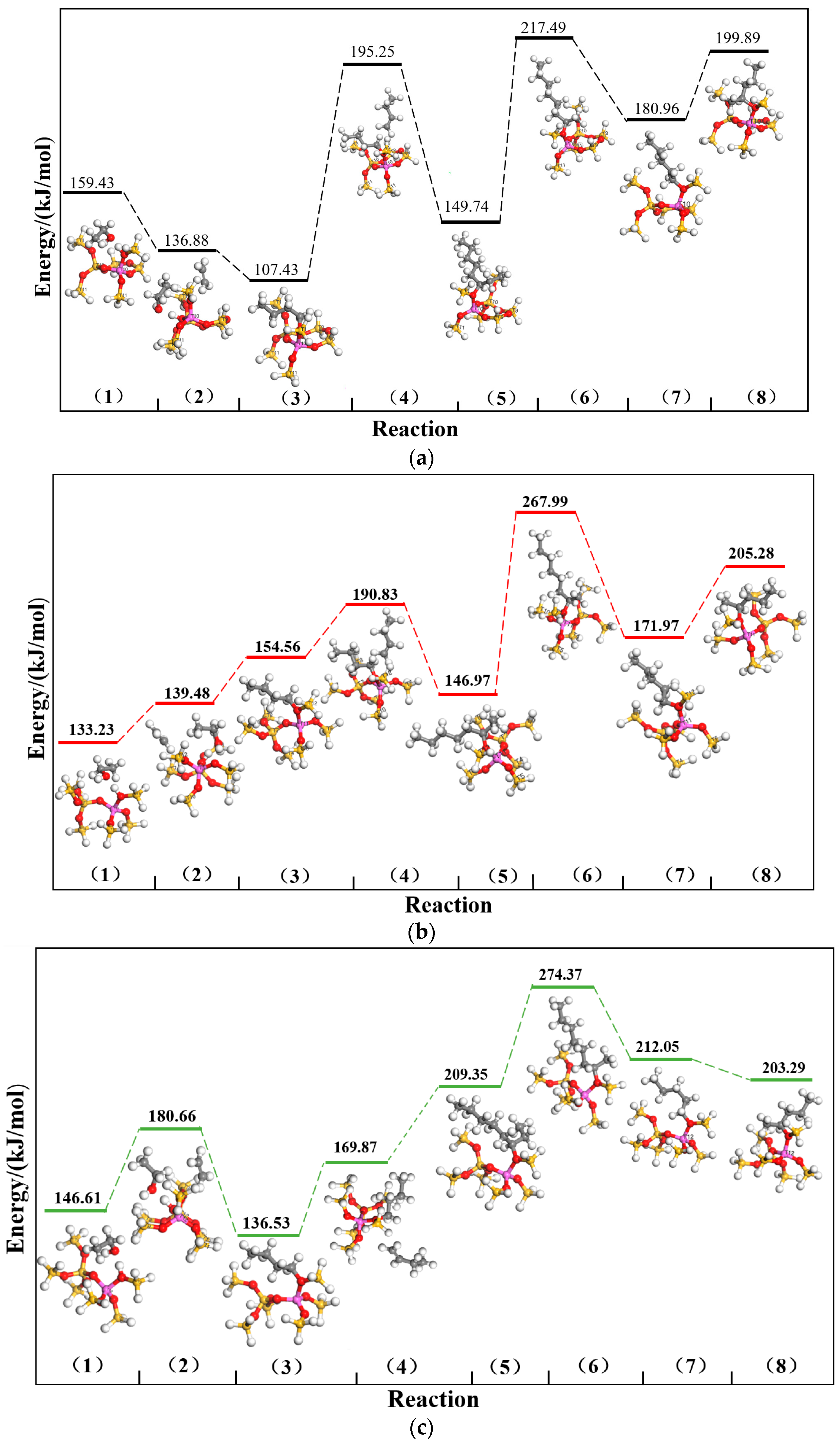 Catalysts 15 00302 g002