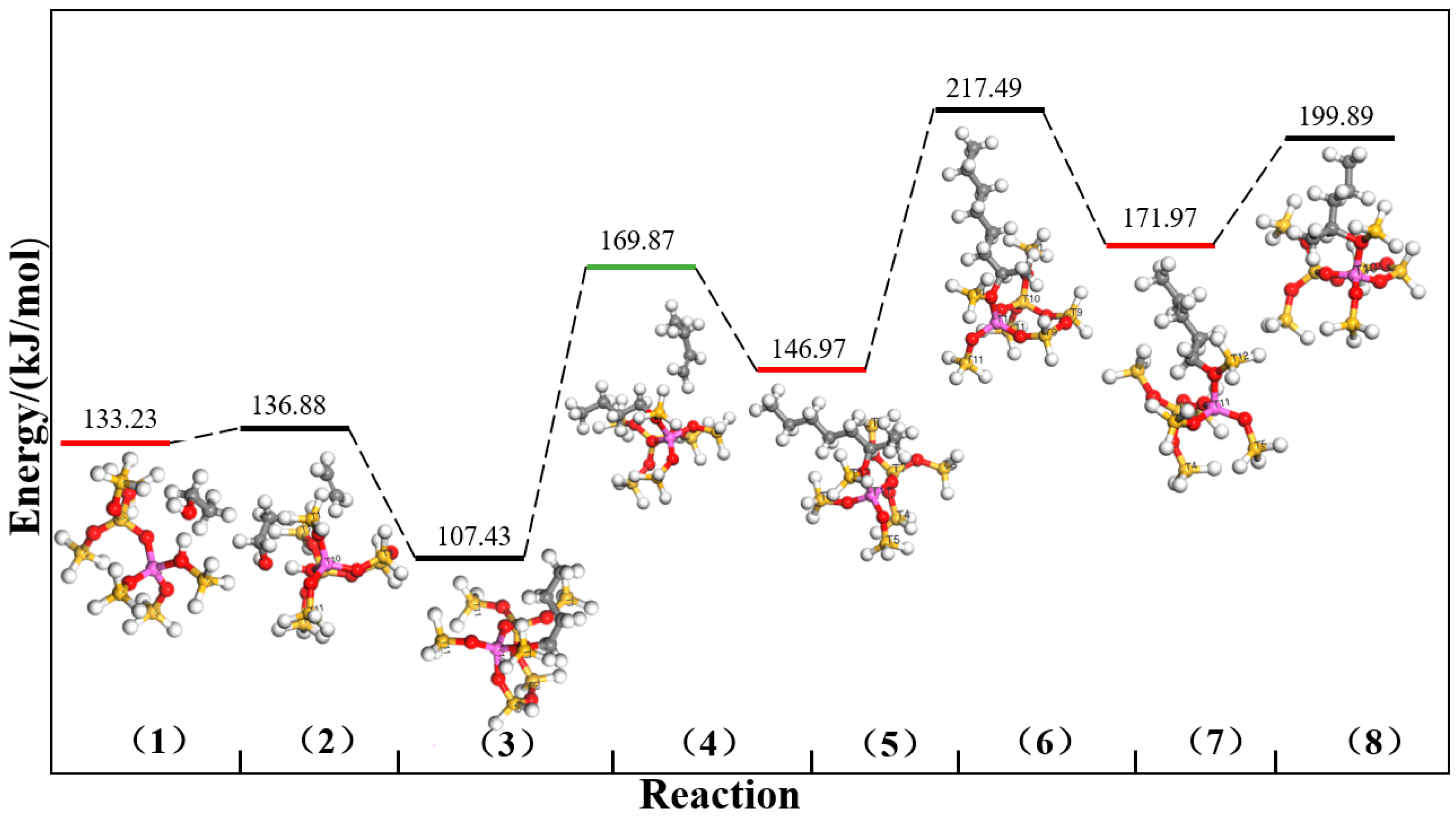 Catalysts 15 00302 g003