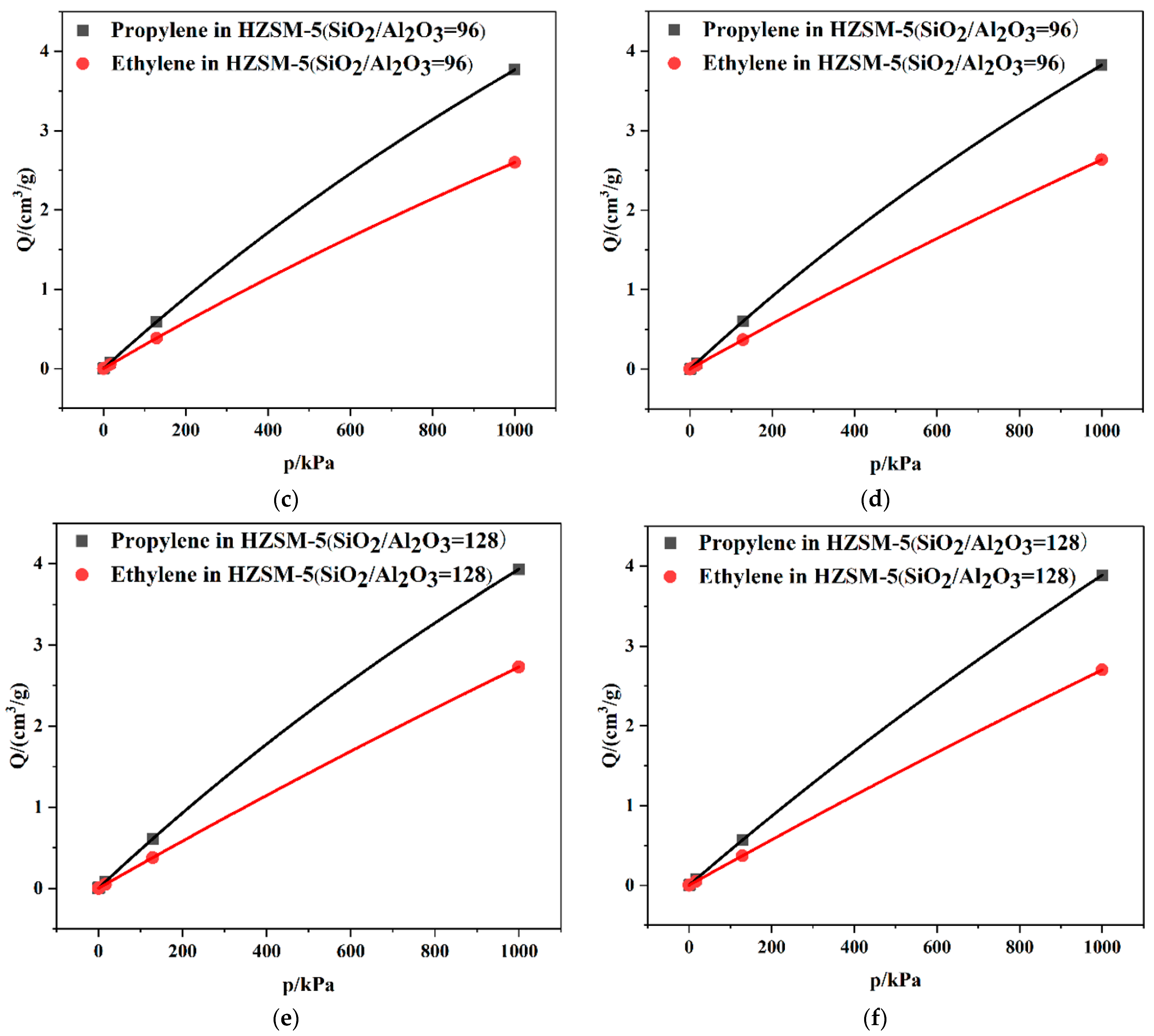 Catalysts 15 00302 g004b