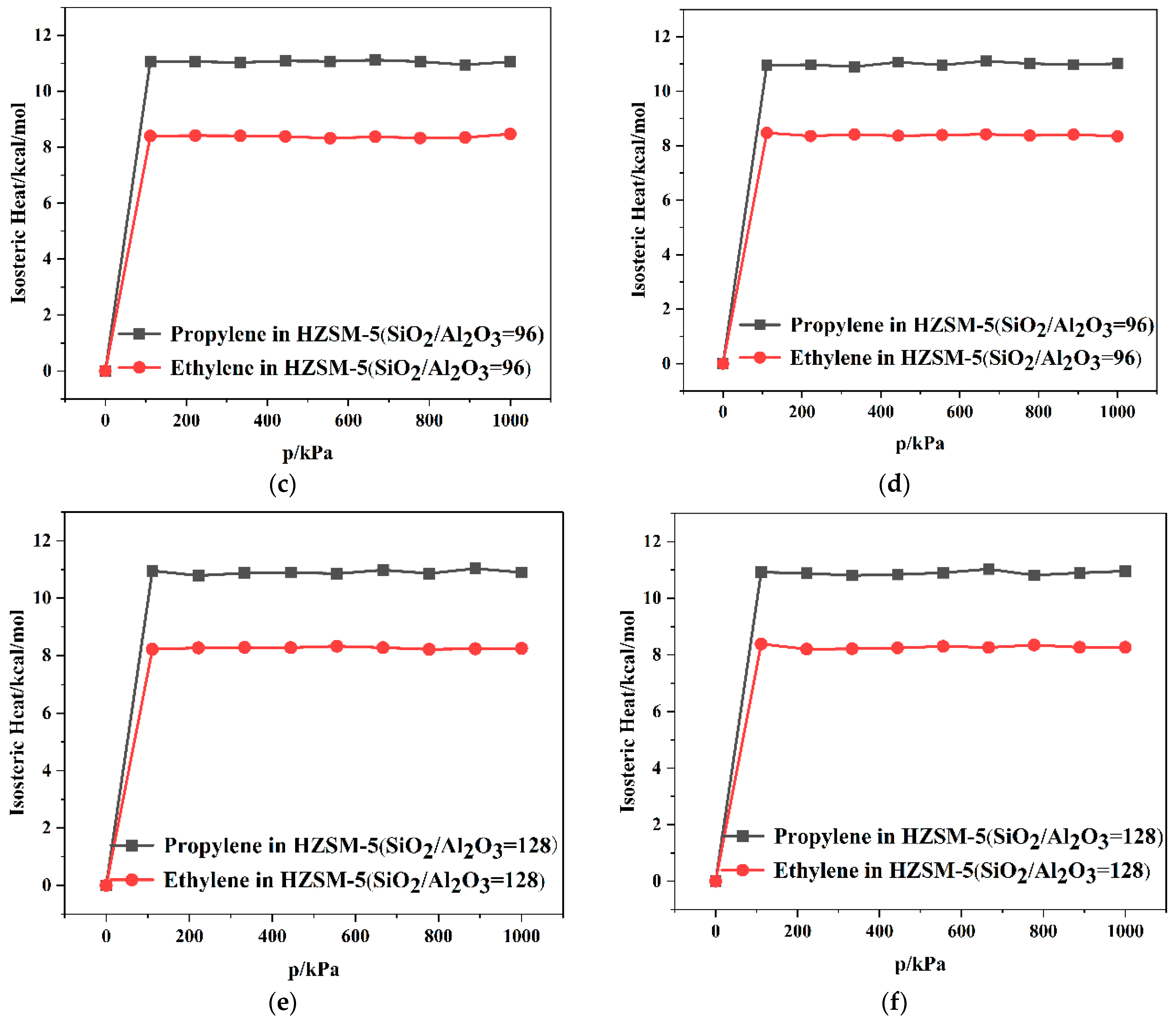 Catalysts 15 00302 g005b