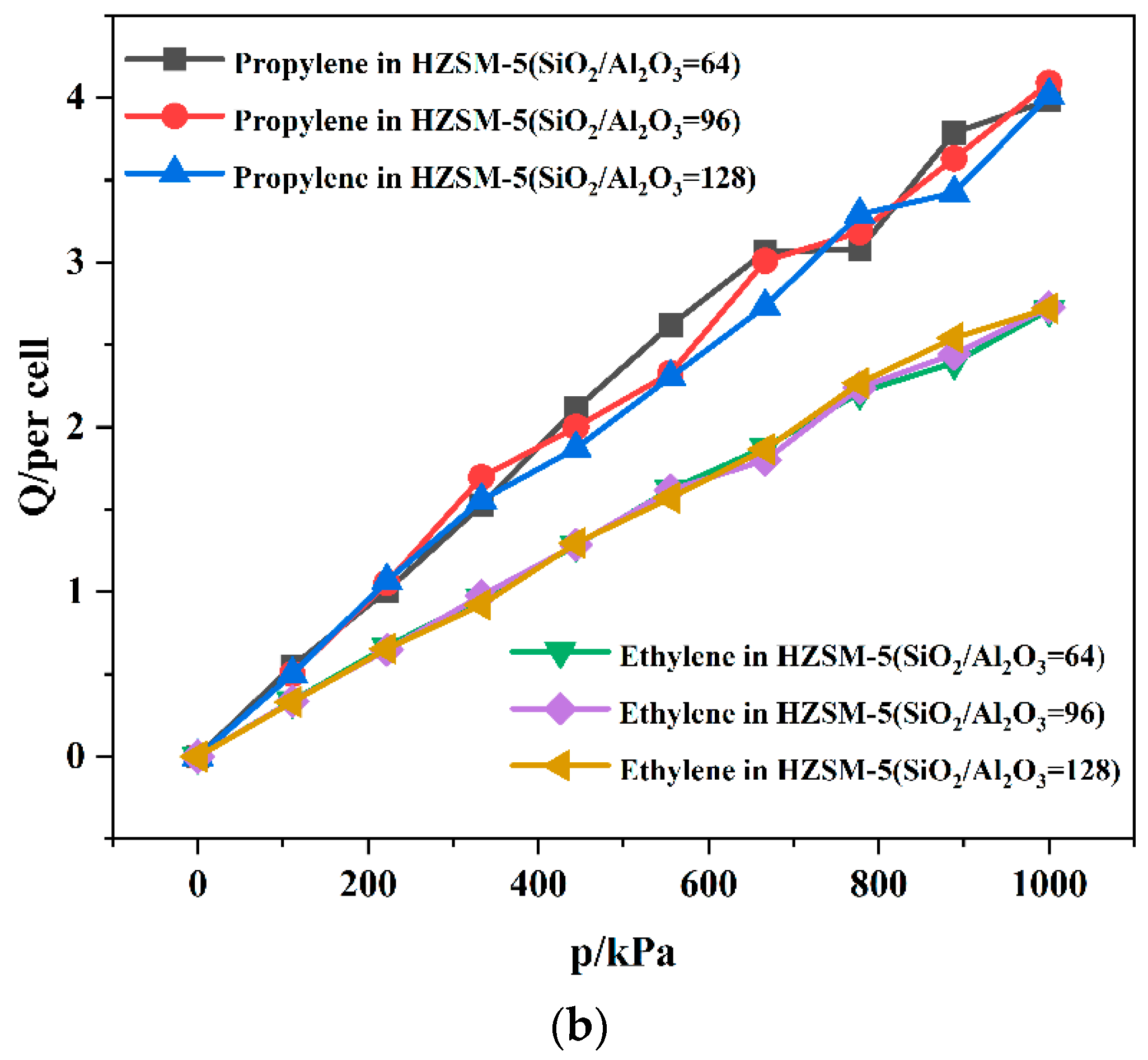 Catalysts 15 00302 g006b