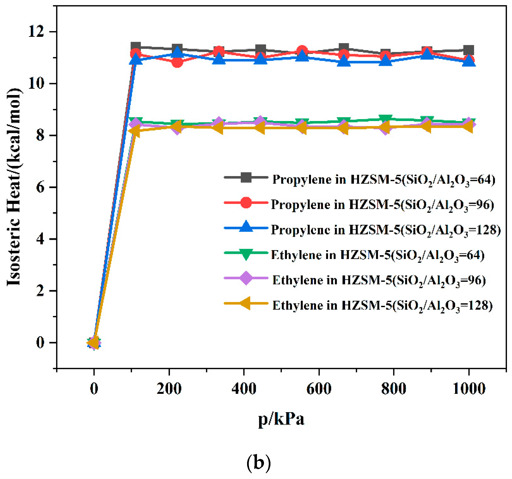 Catalysts 15 00302 g007b