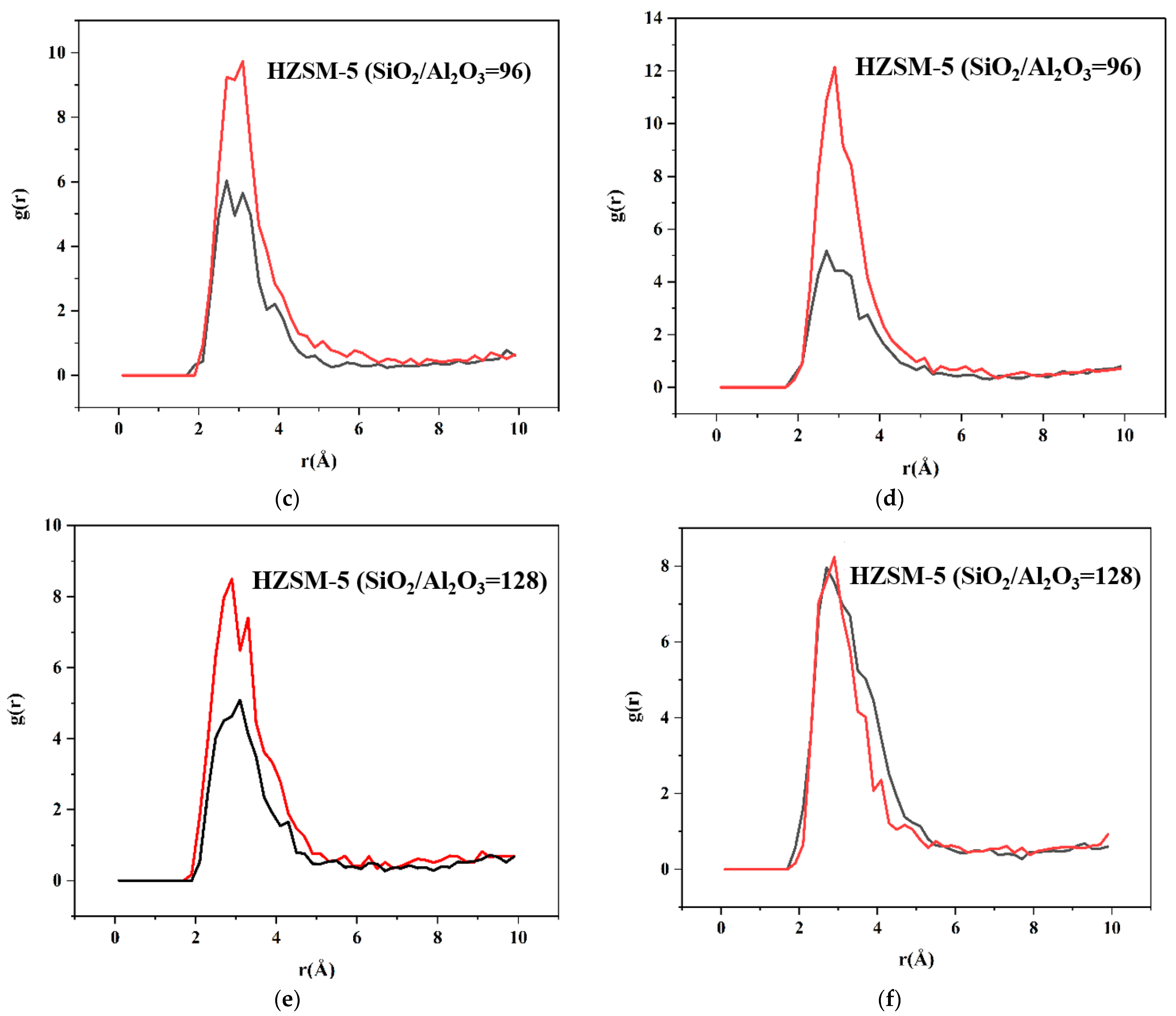 Catalysts 15 00302 g009b