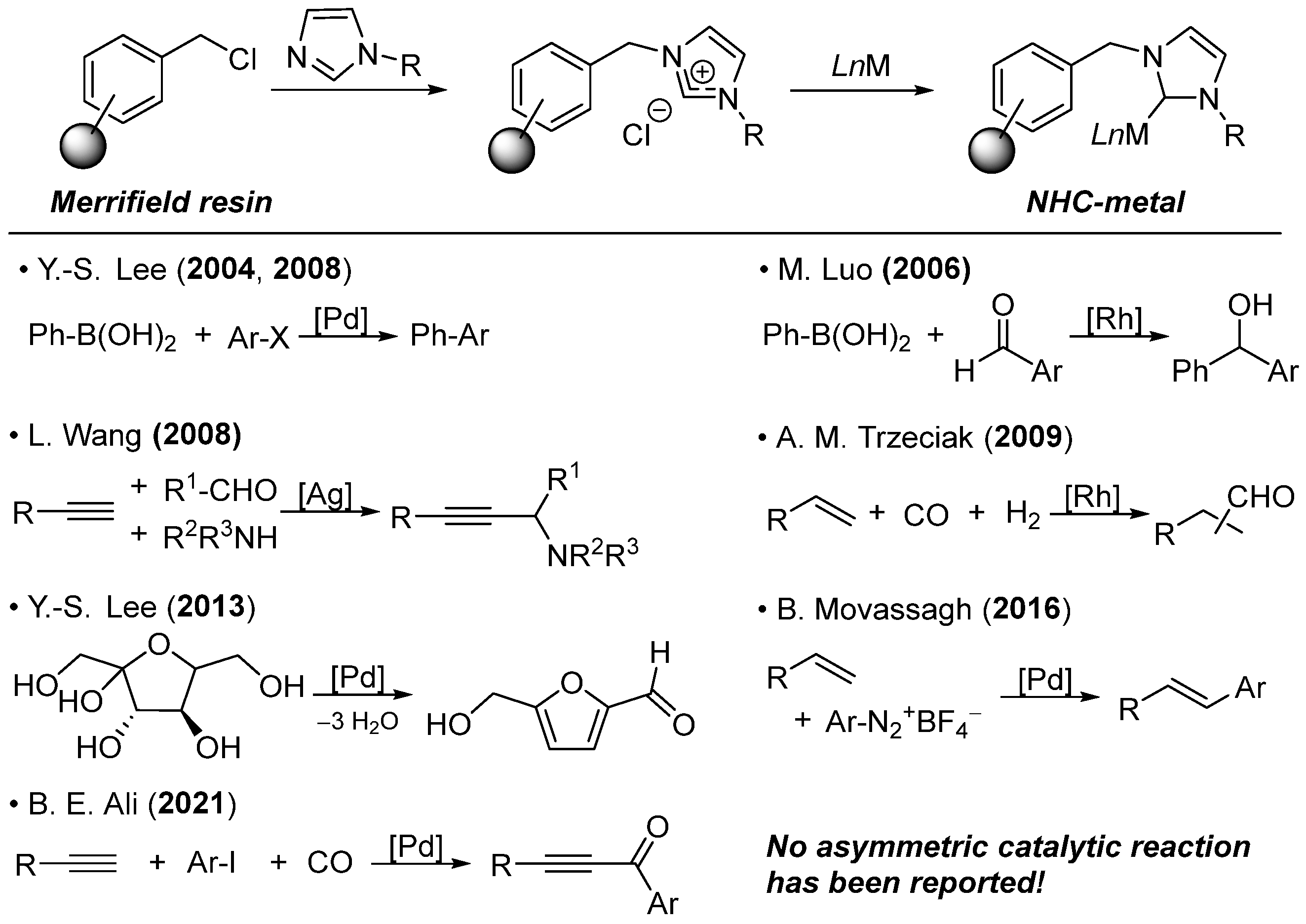 Catalysts 15 00303 g001