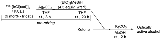 Catalysts 15 00303 i003