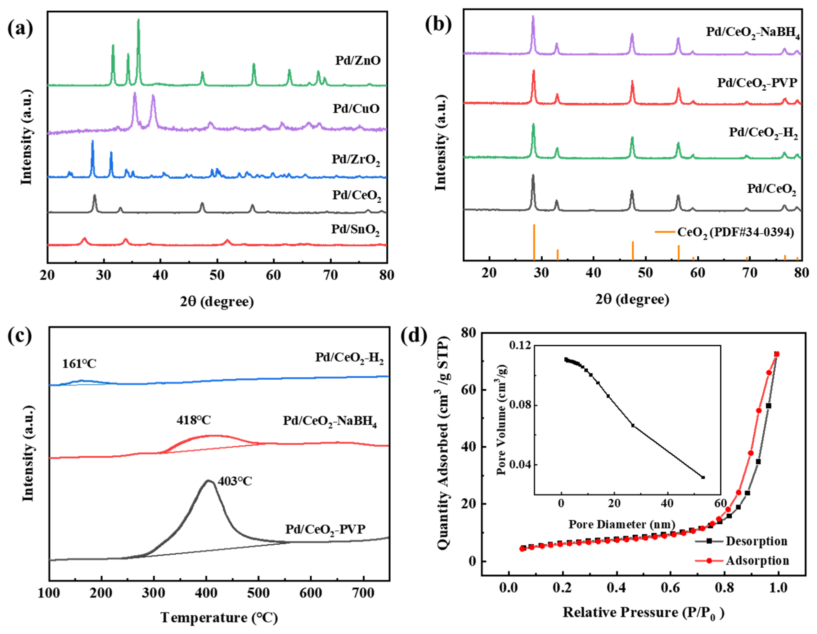 Catalysts 15 00304 g001