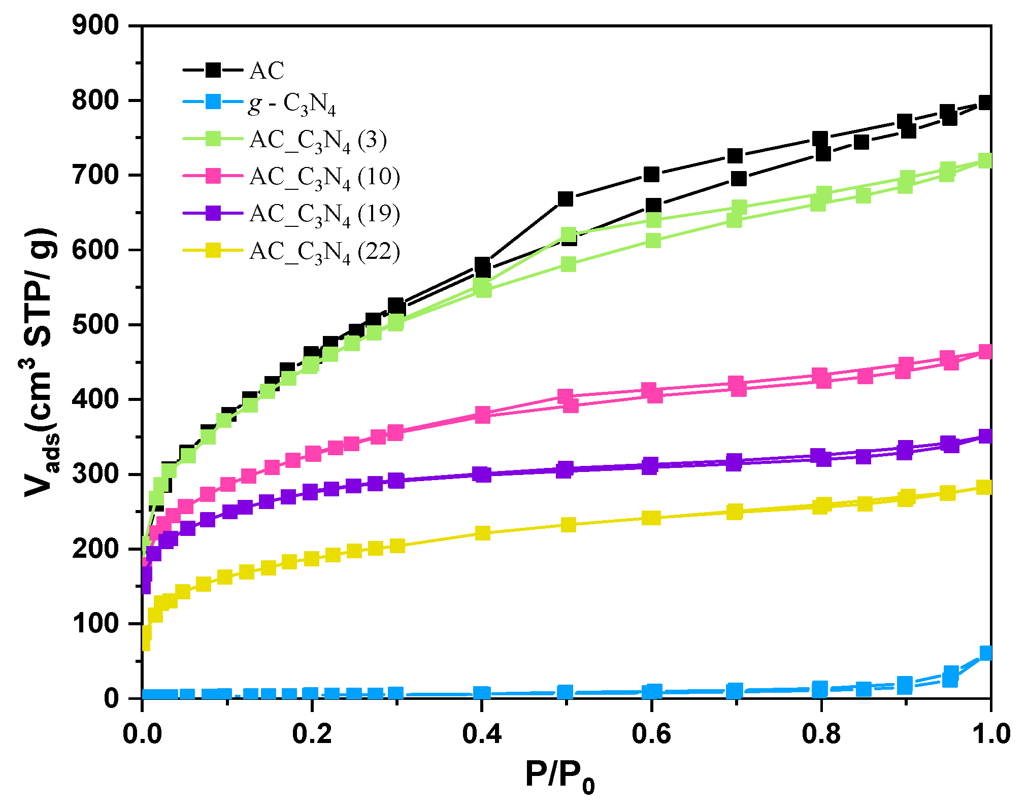 Catalysts 15 00305 g001