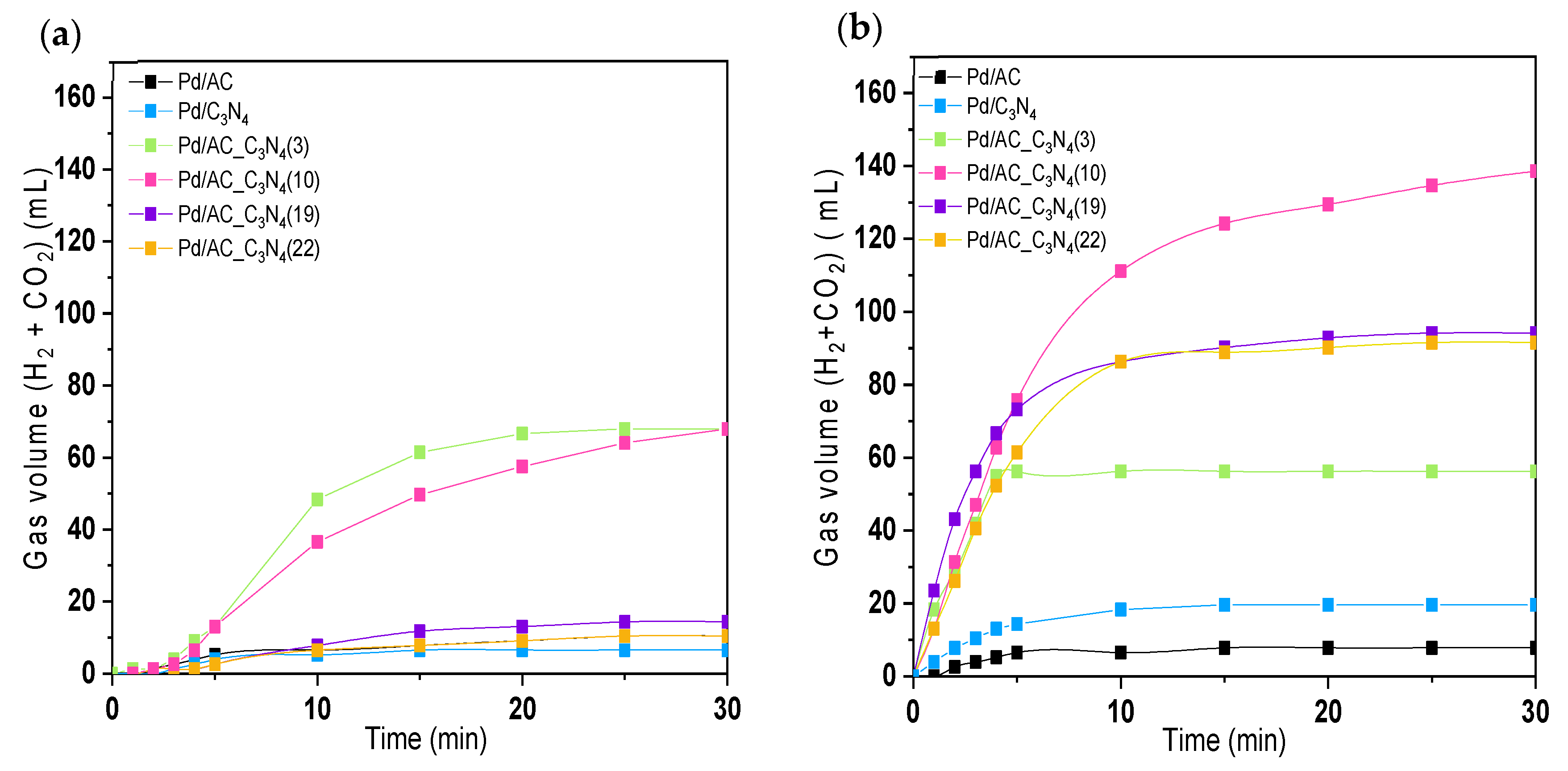 Catalysts 15 00305 g002