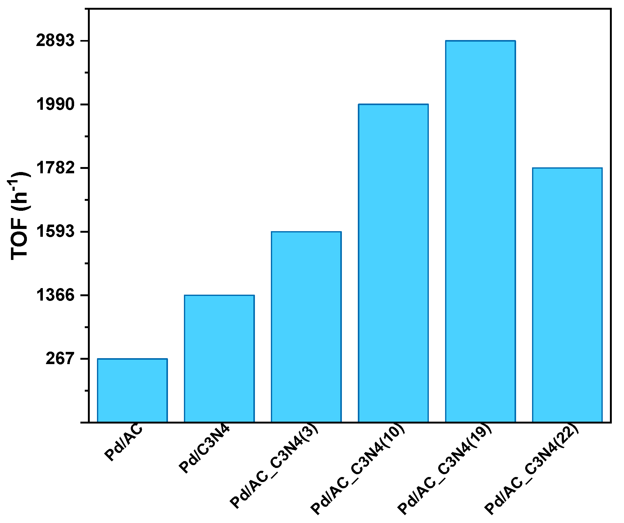 Catalysts 15 00305 g003