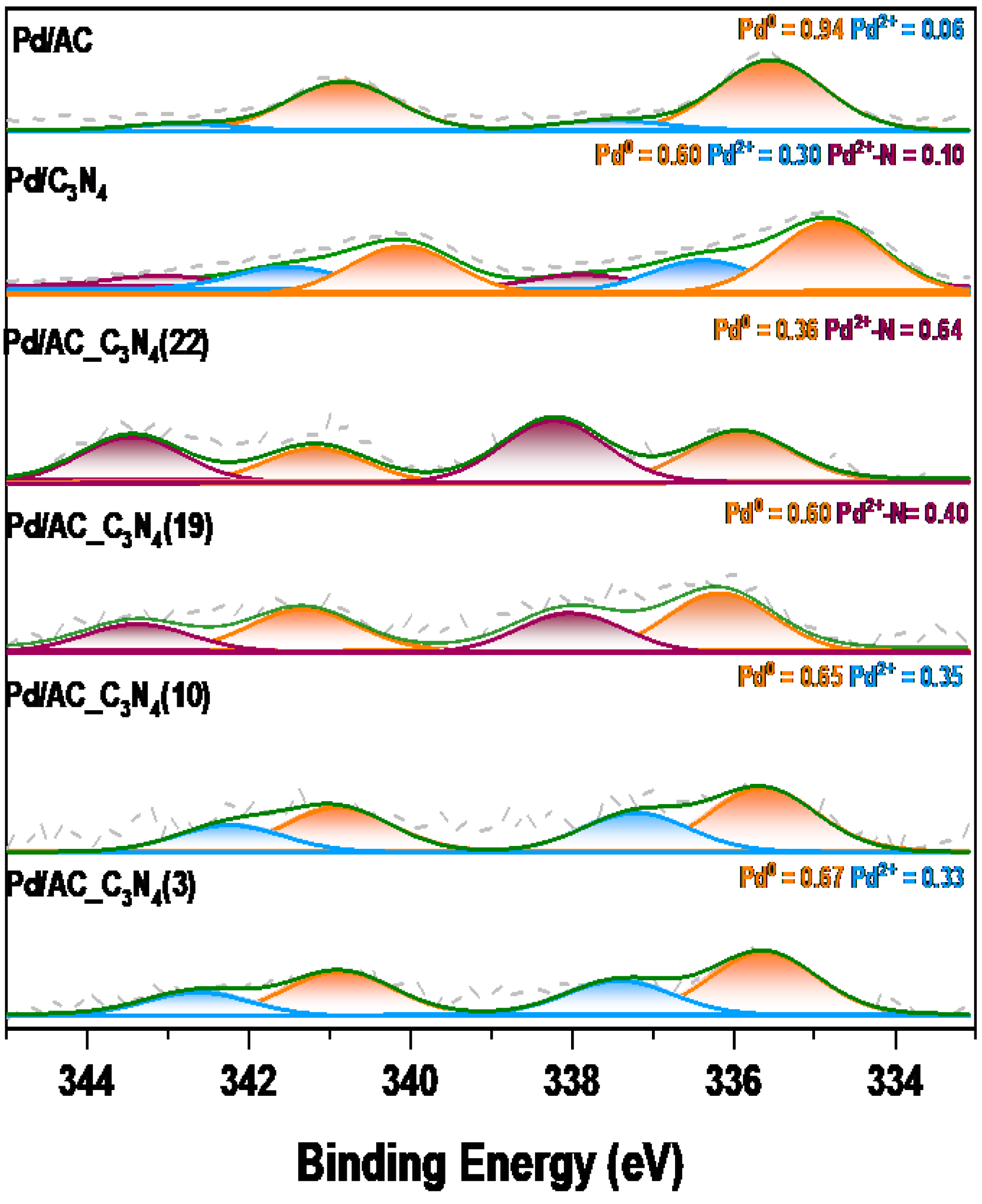 Catalysts 15 00305 g005
