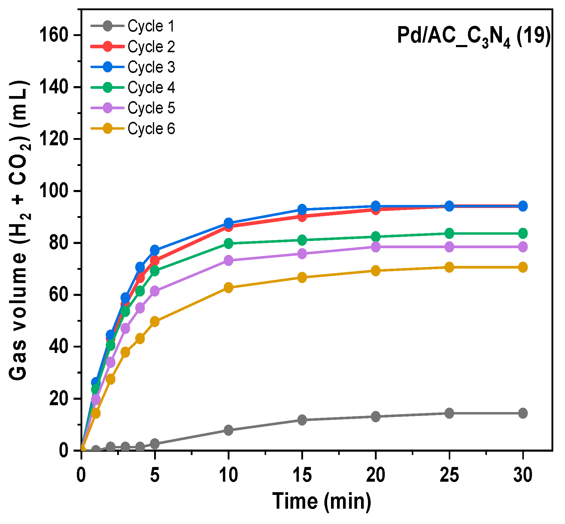 Catalysts 15 00305 g006