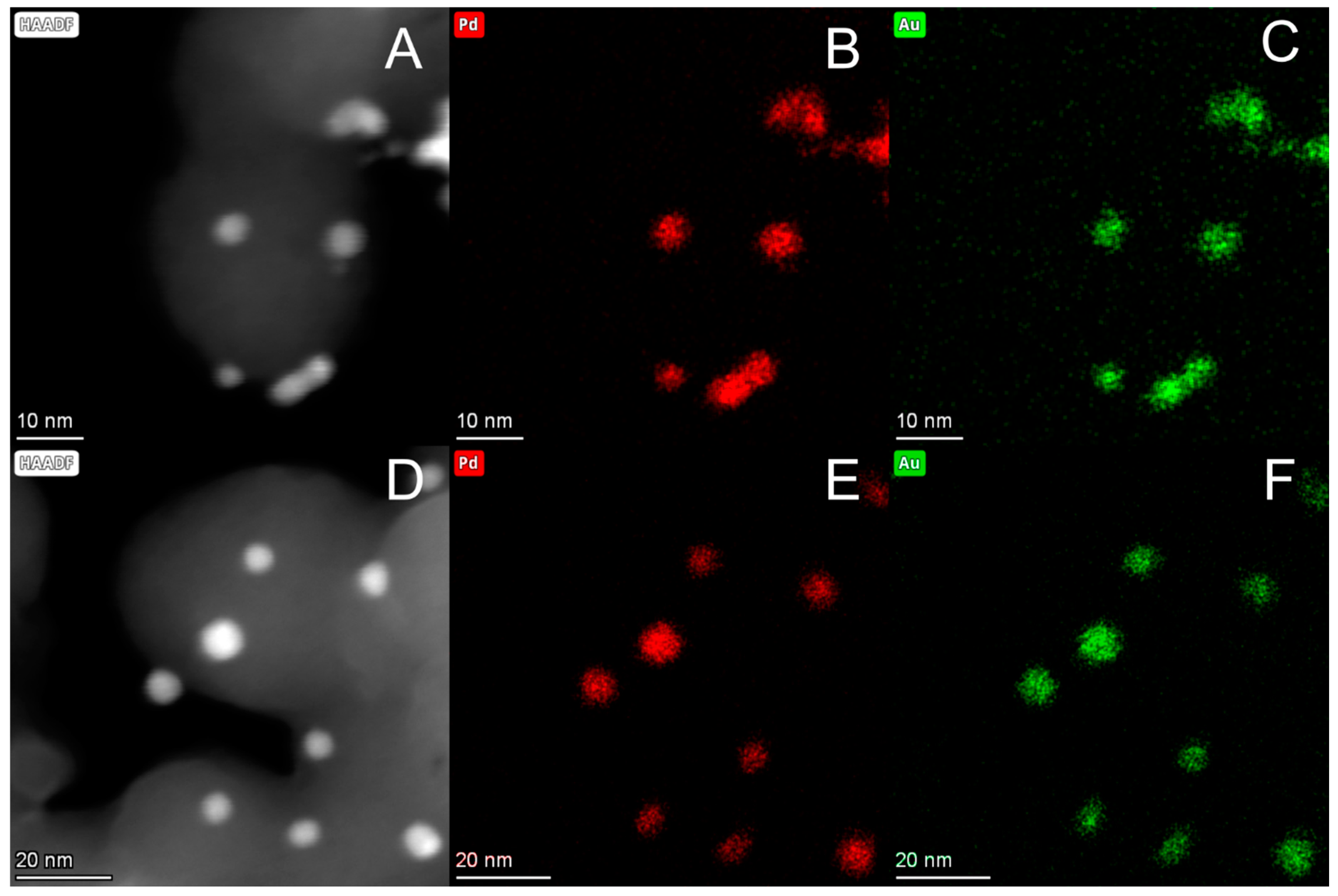 Catalysts 15 00306 g003