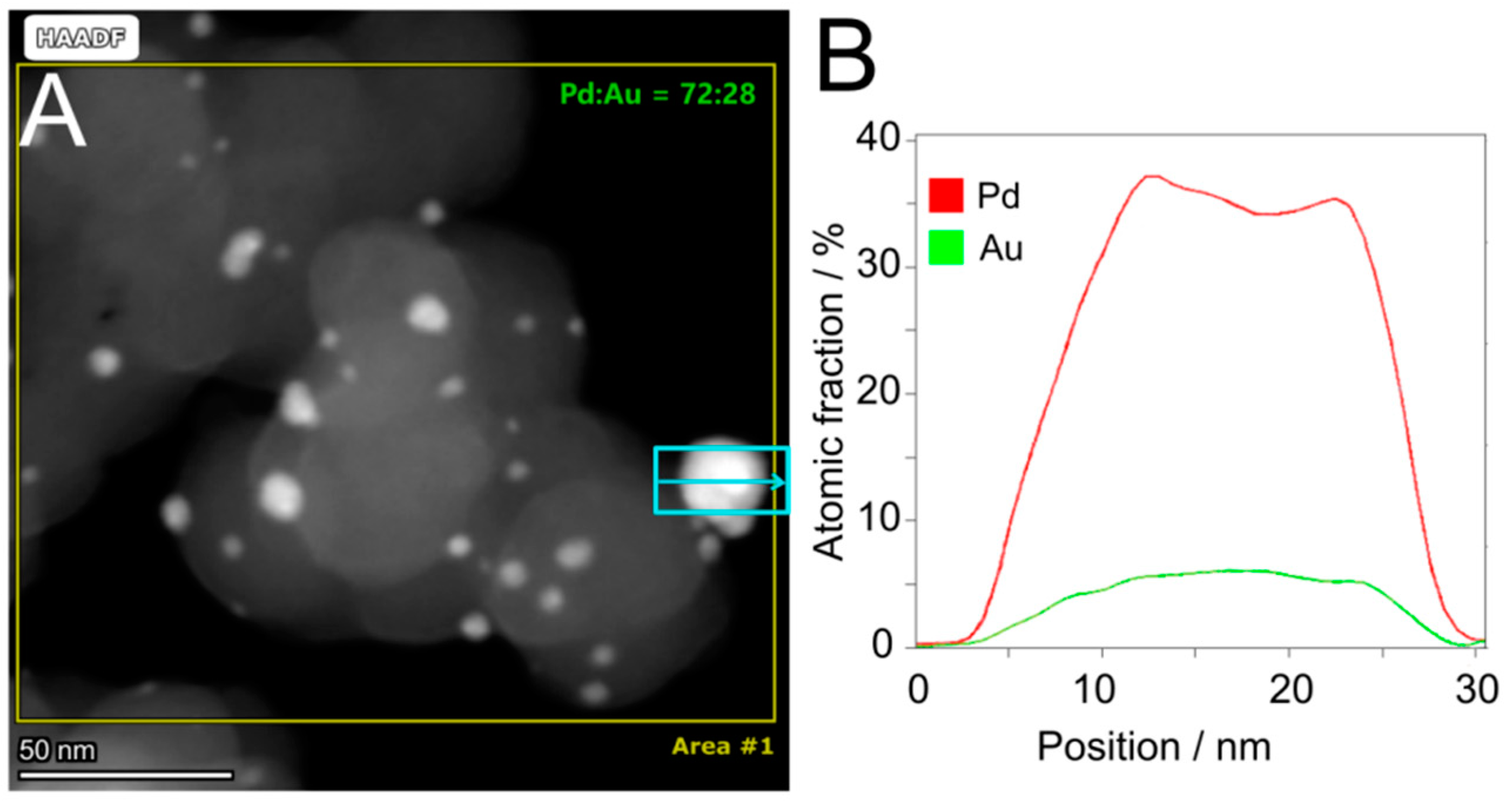 Catalysts 15 00306 g004