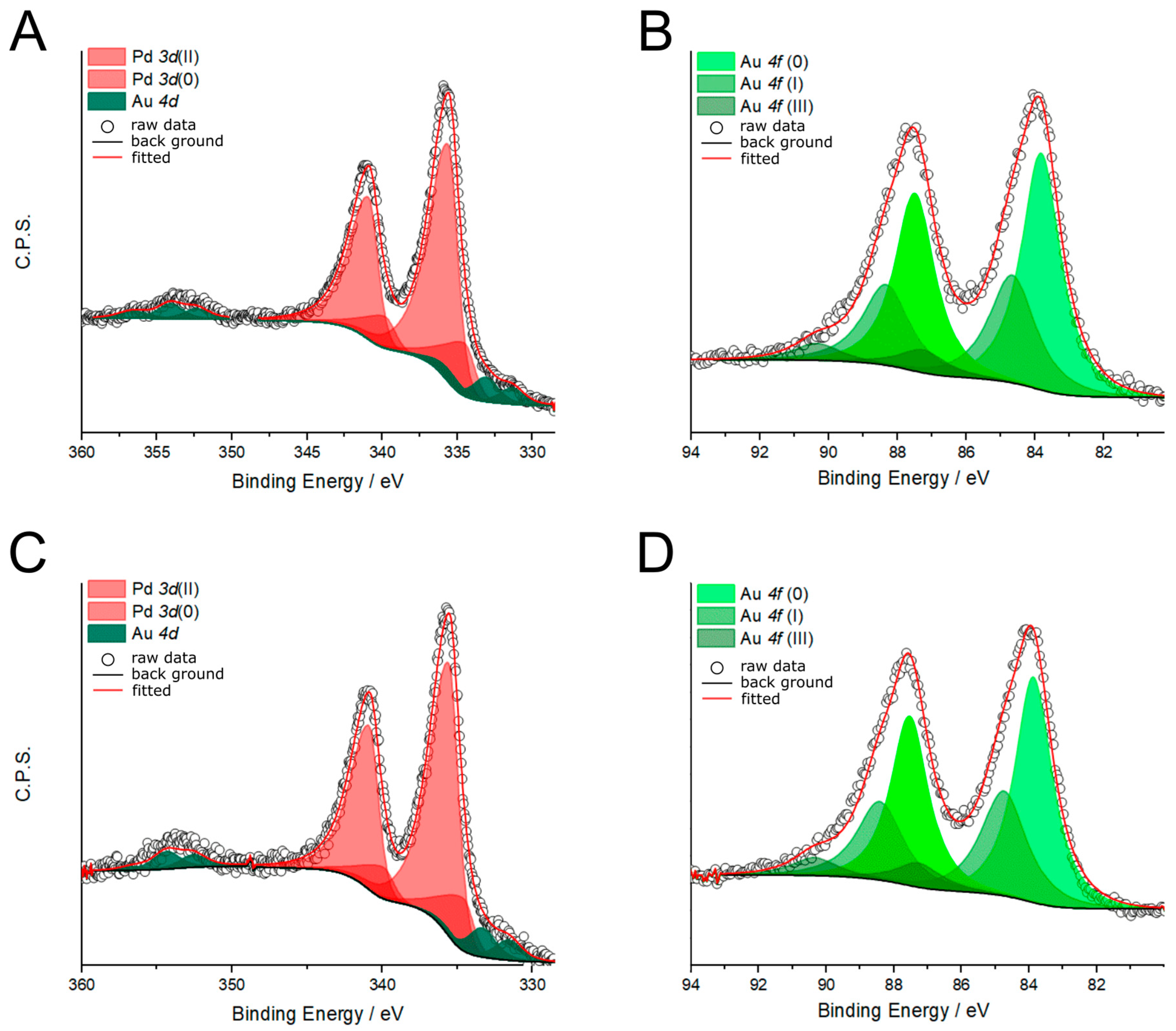 Catalysts 15 00306 g005