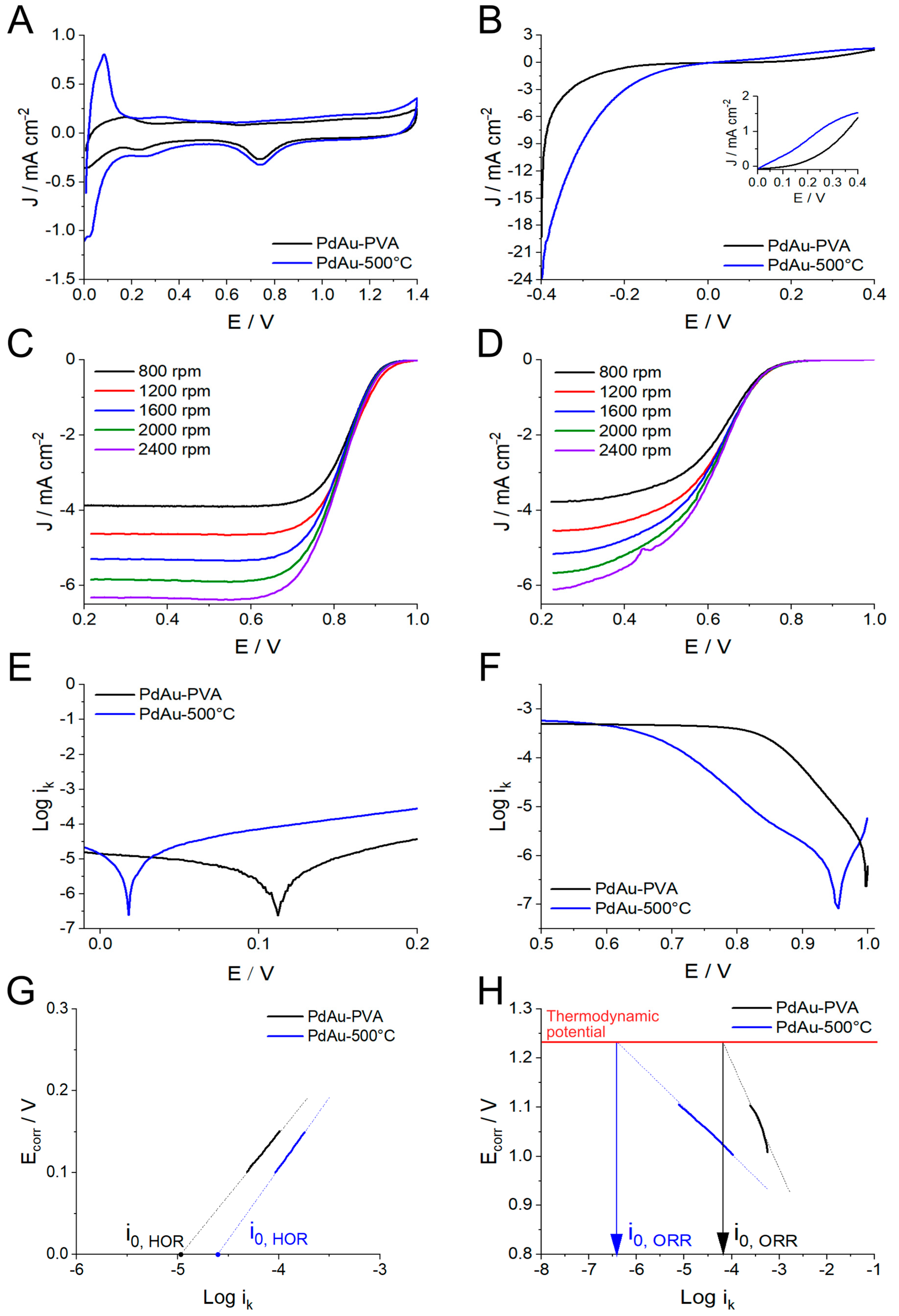 Catalysts 15 00306 g006