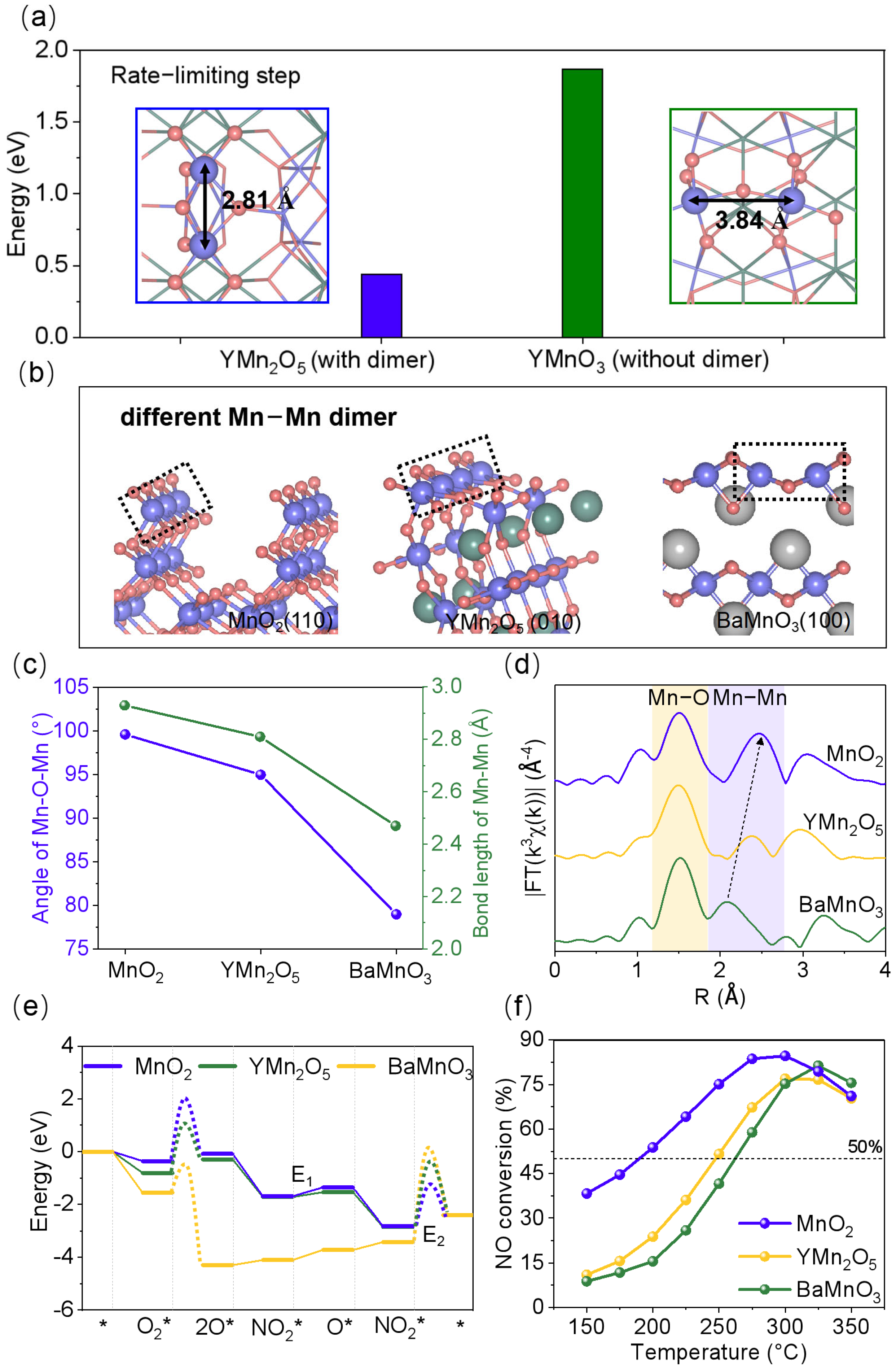 Catalysts 15 00307 g002