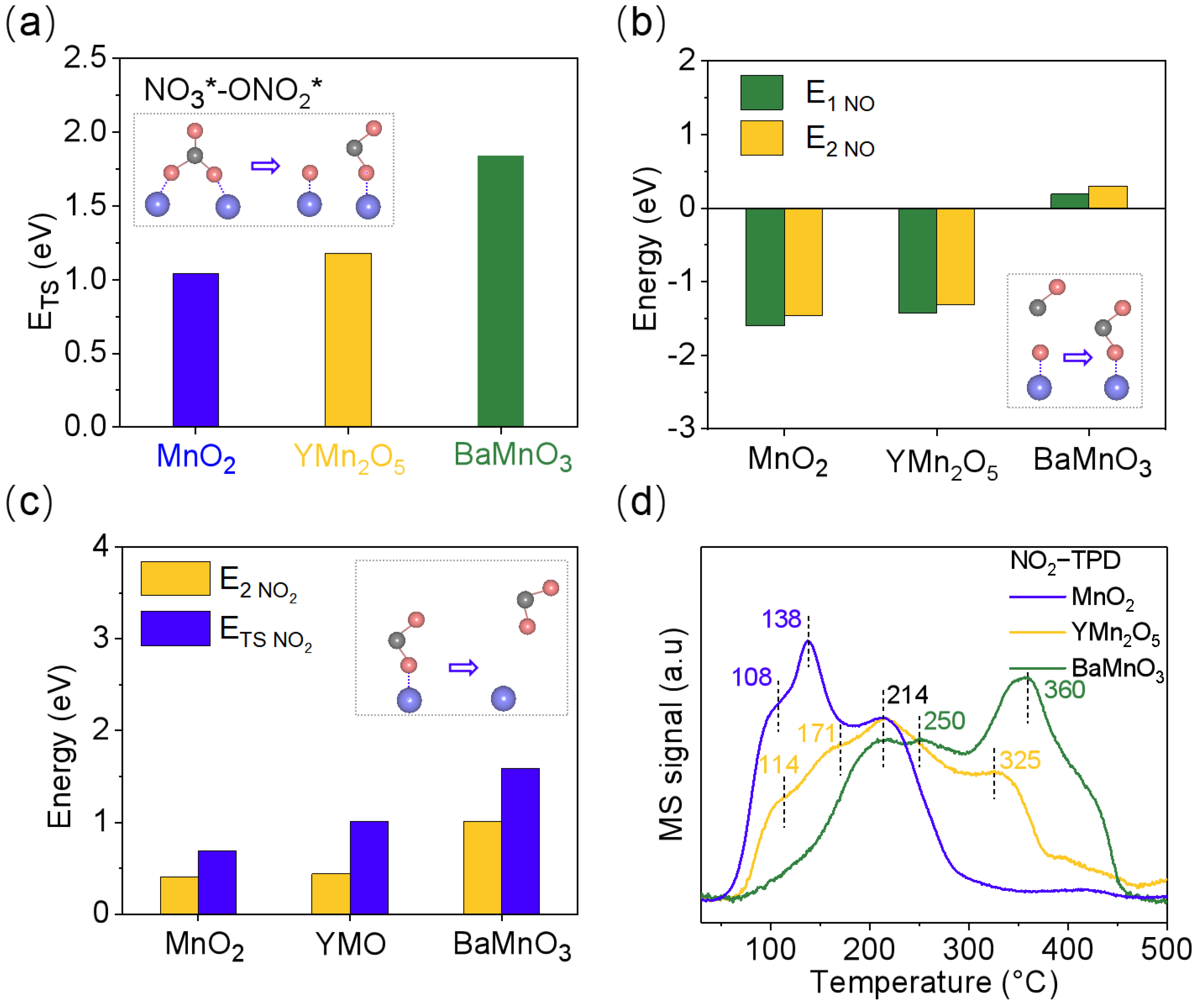Catalysts 15 00307 g005